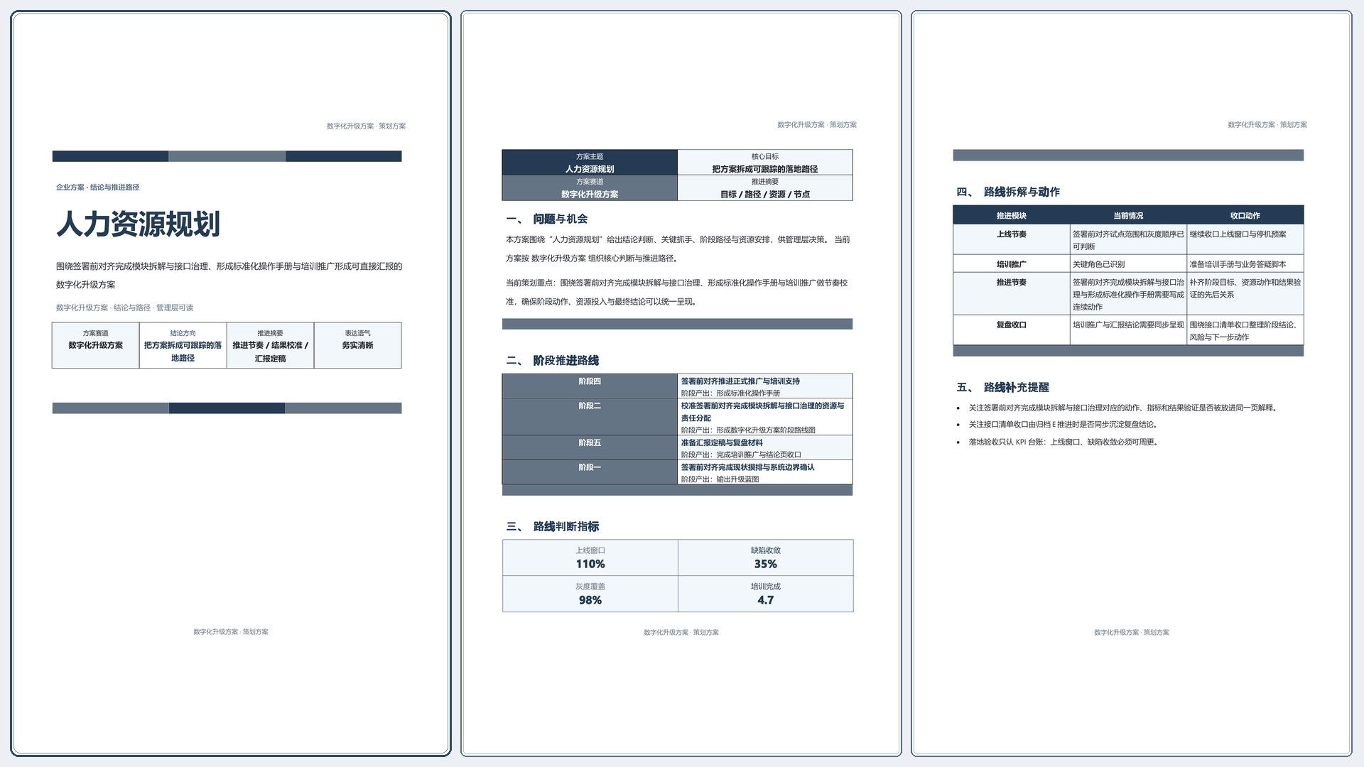 企业策划方案《人力资源规划》条款清晰版｜专业文稿行业专属结构·替换即可交付