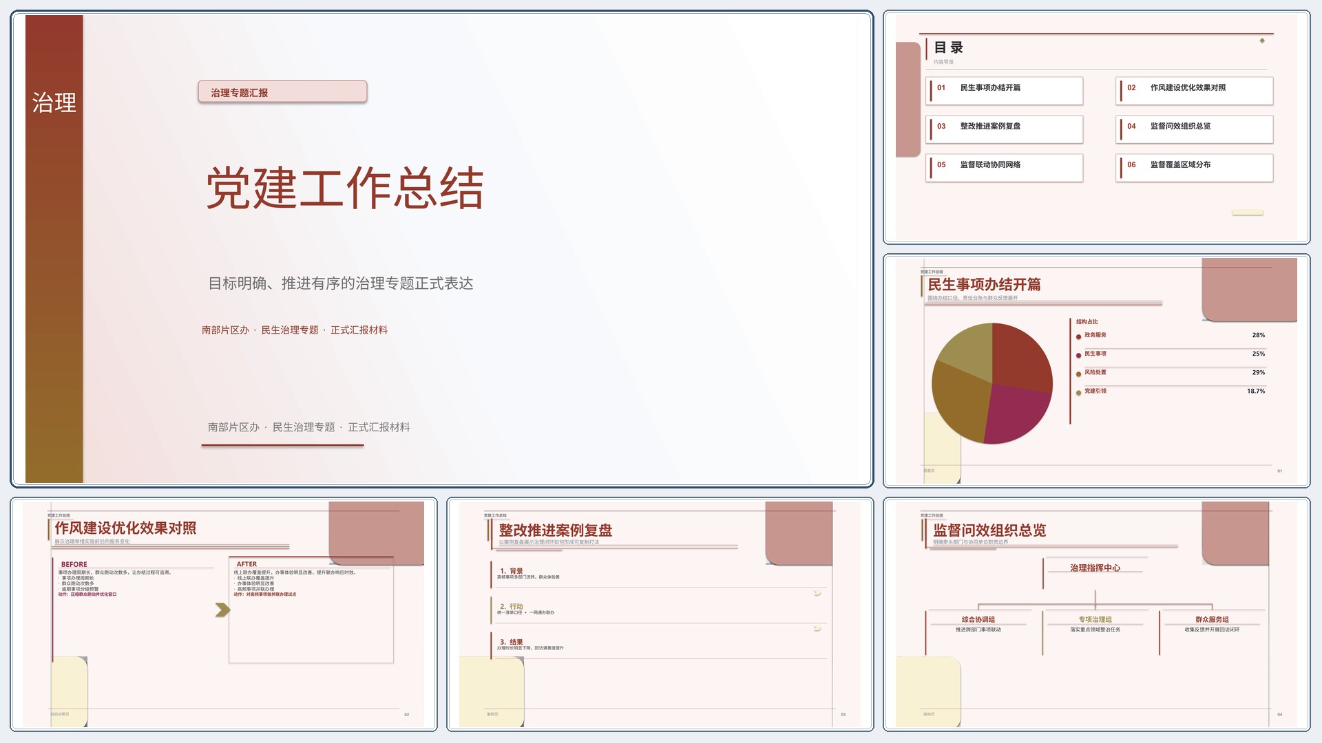 政企党政汇报《党建工作总结》结果复盘版｜治理专题正式秩序·办结可验