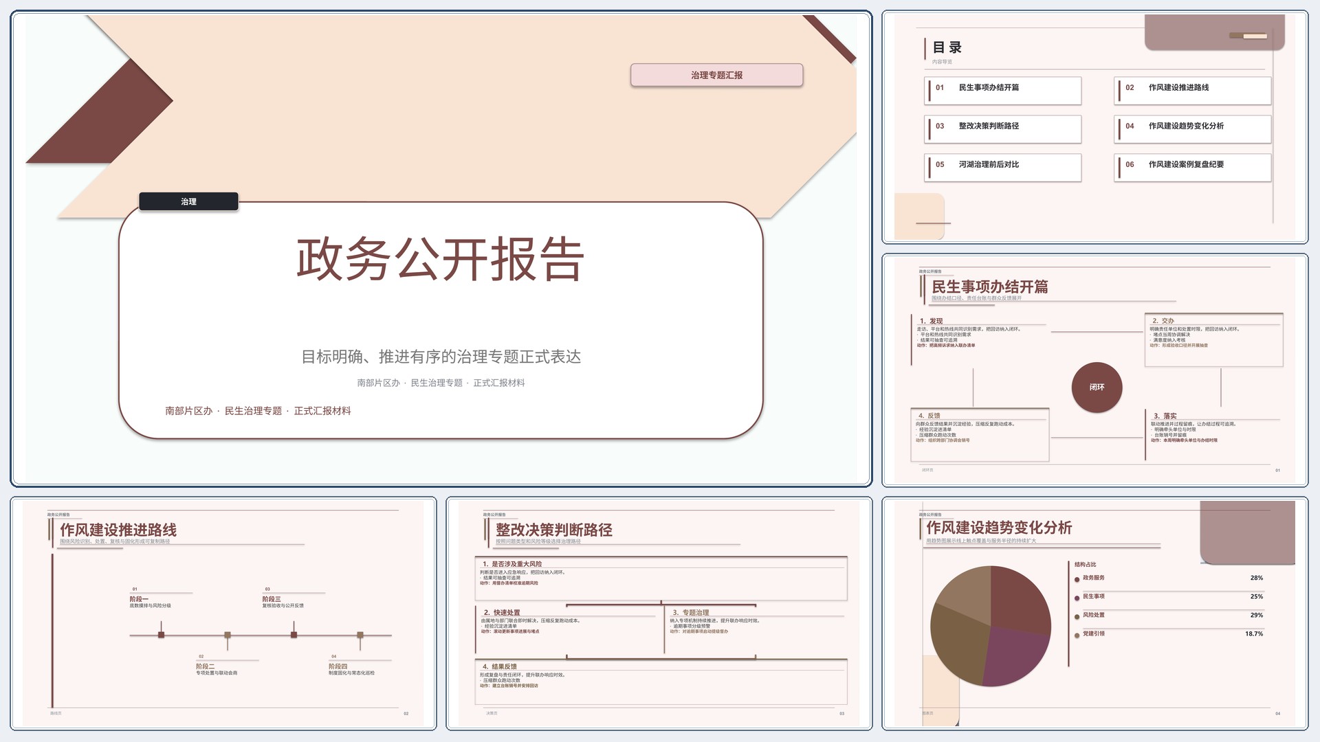 政企党政汇报《政务公开报告》叙事完整版｜治理专题正式秩序·办结可验