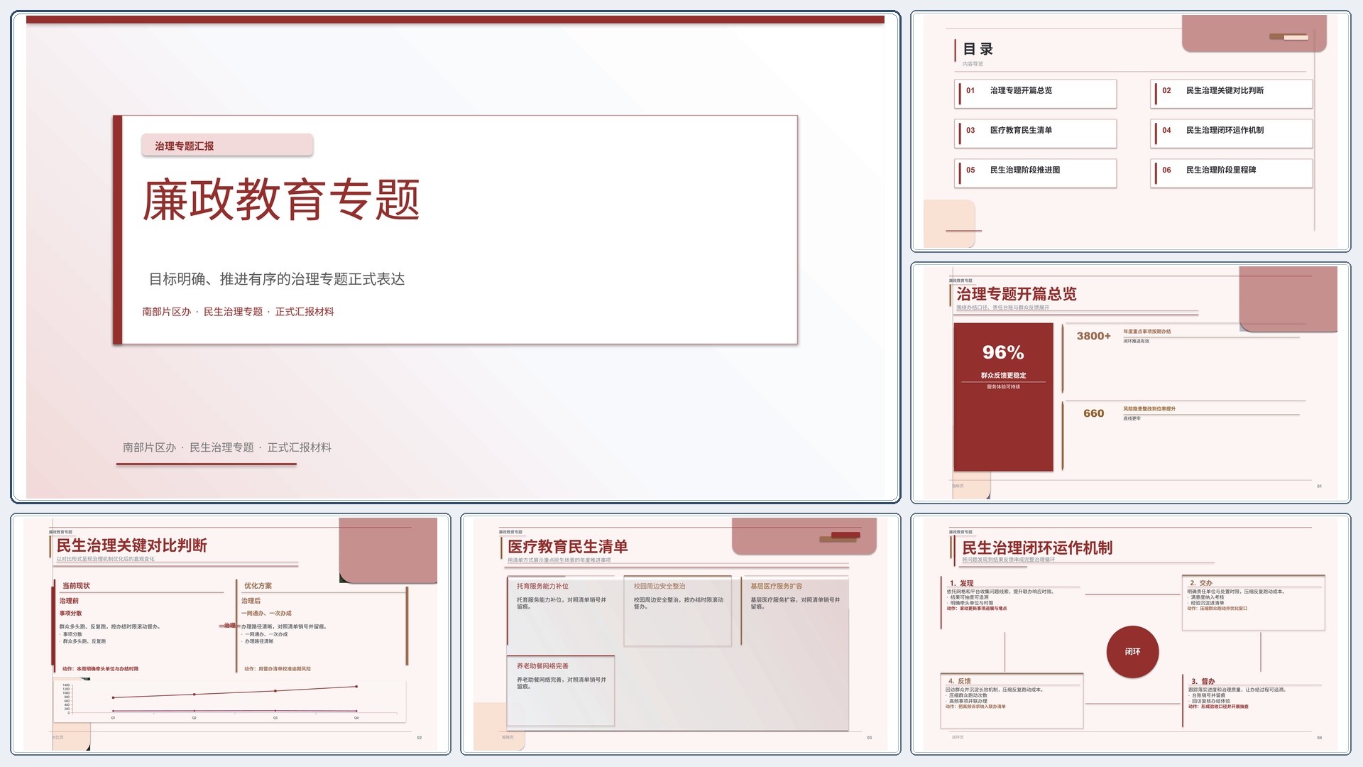 政企党政汇报《廉政教育专题》重点强调版｜治理专题正式秩序·办结可验