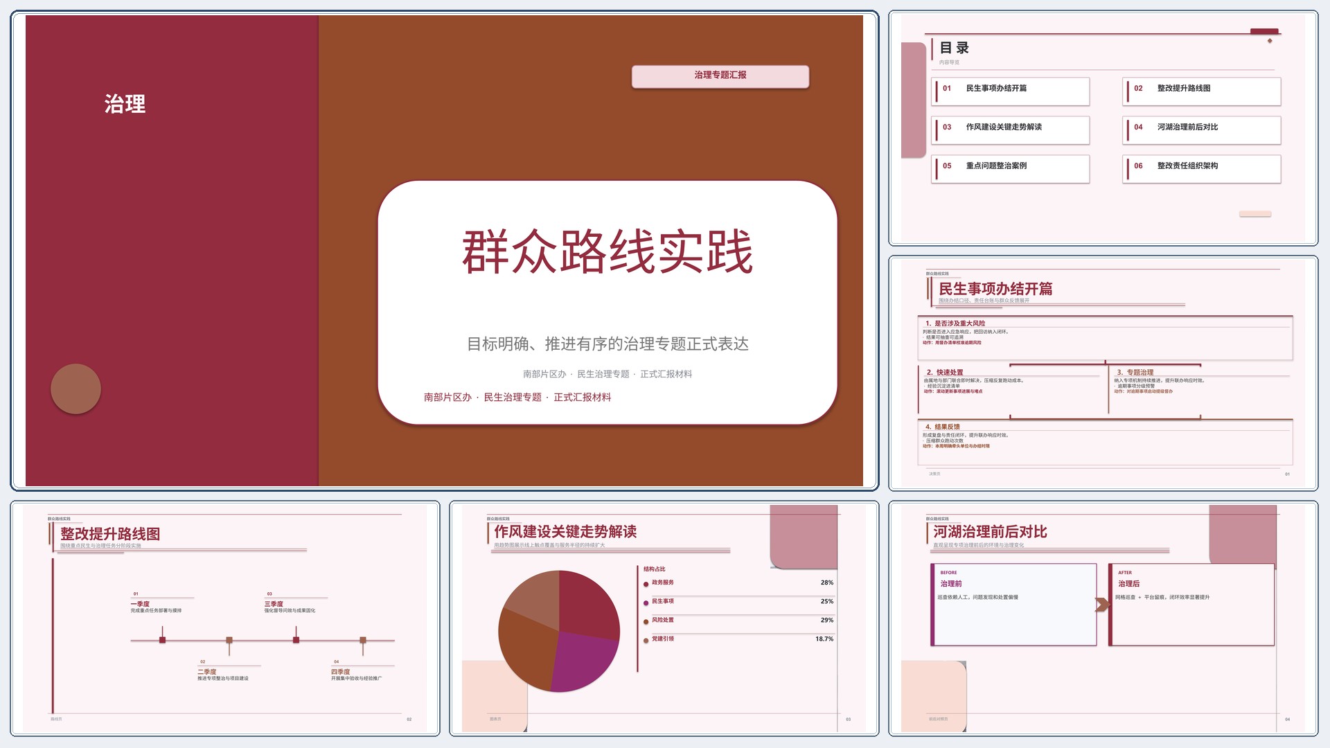 政企党政汇报《群众路线实践》指标看板版｜治理专题正式秩序·办结可验