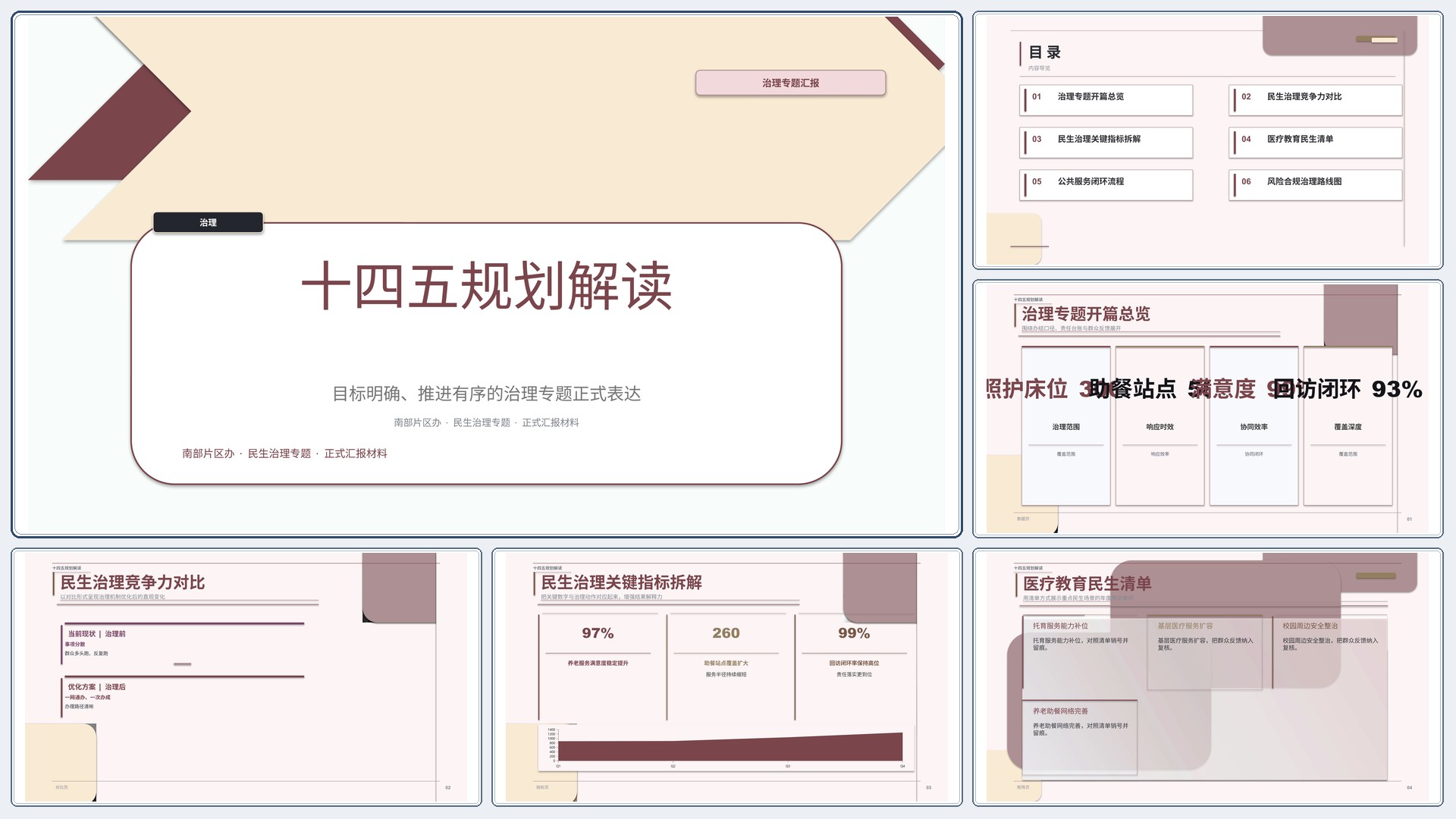 政企党政汇报《十四五规划解读》图表驱动版｜治理专题正式秩序·办结可验