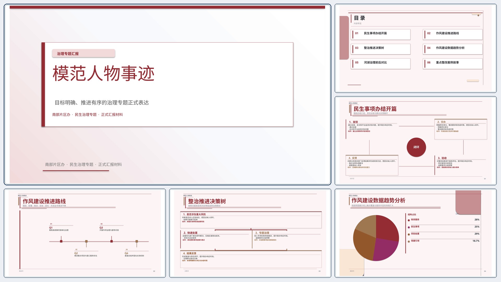 政企党政汇报《模范人物事迹》结果复盘版｜治理专题正式秩序·办结可验