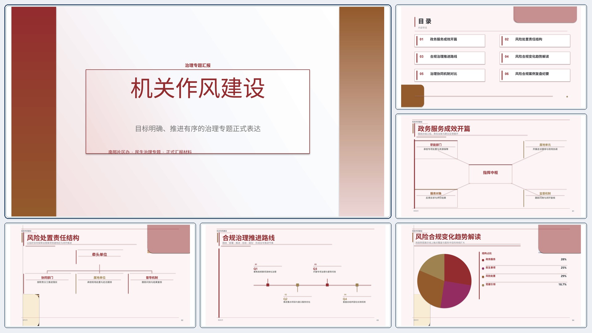 政企党政汇报《机关作风建设》叙事完整版｜治理专题正式秩序·办结可验