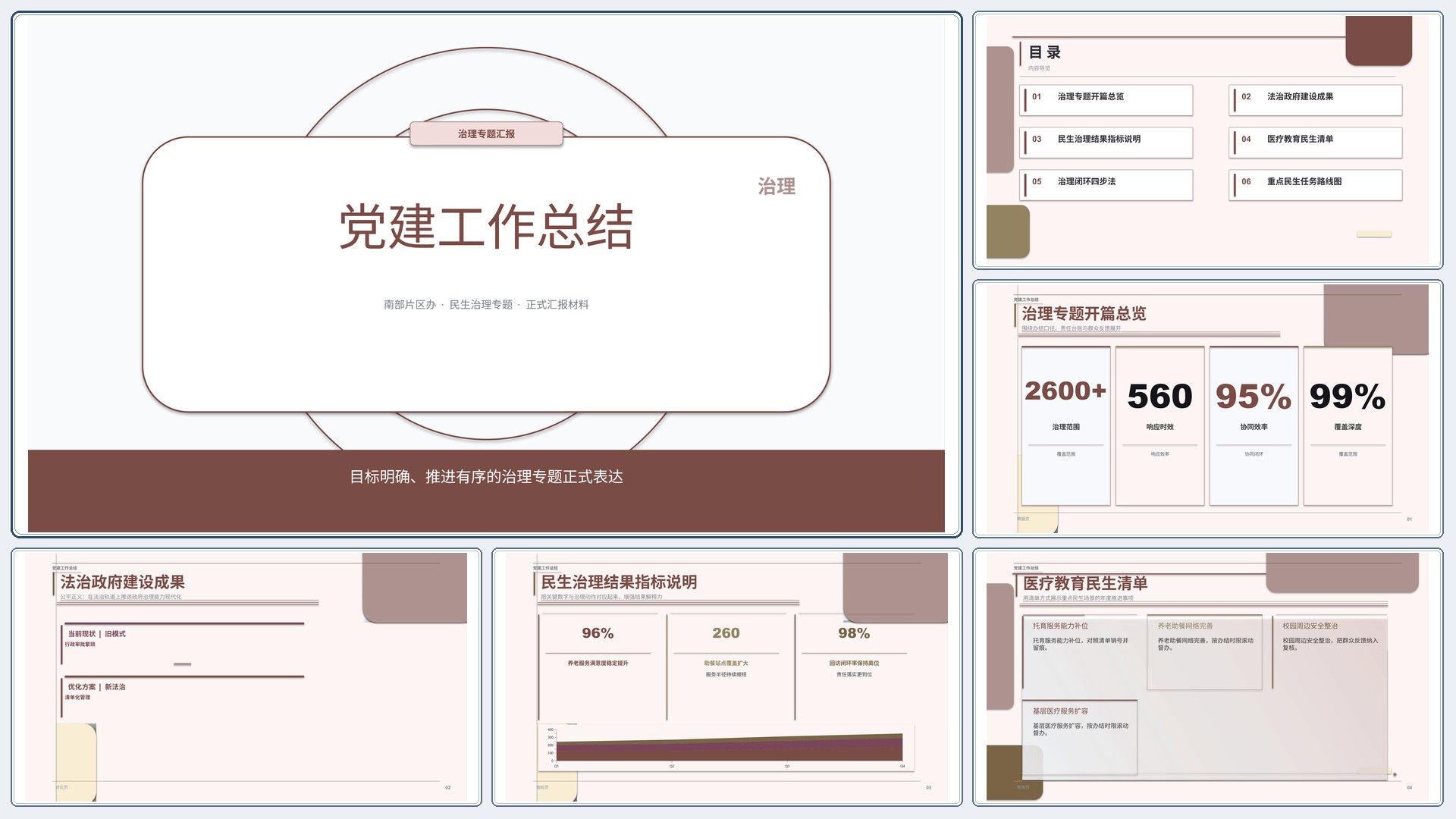 政企党政汇报《党建工作总结》重点强调版｜治理专题正式秩序·办结可验