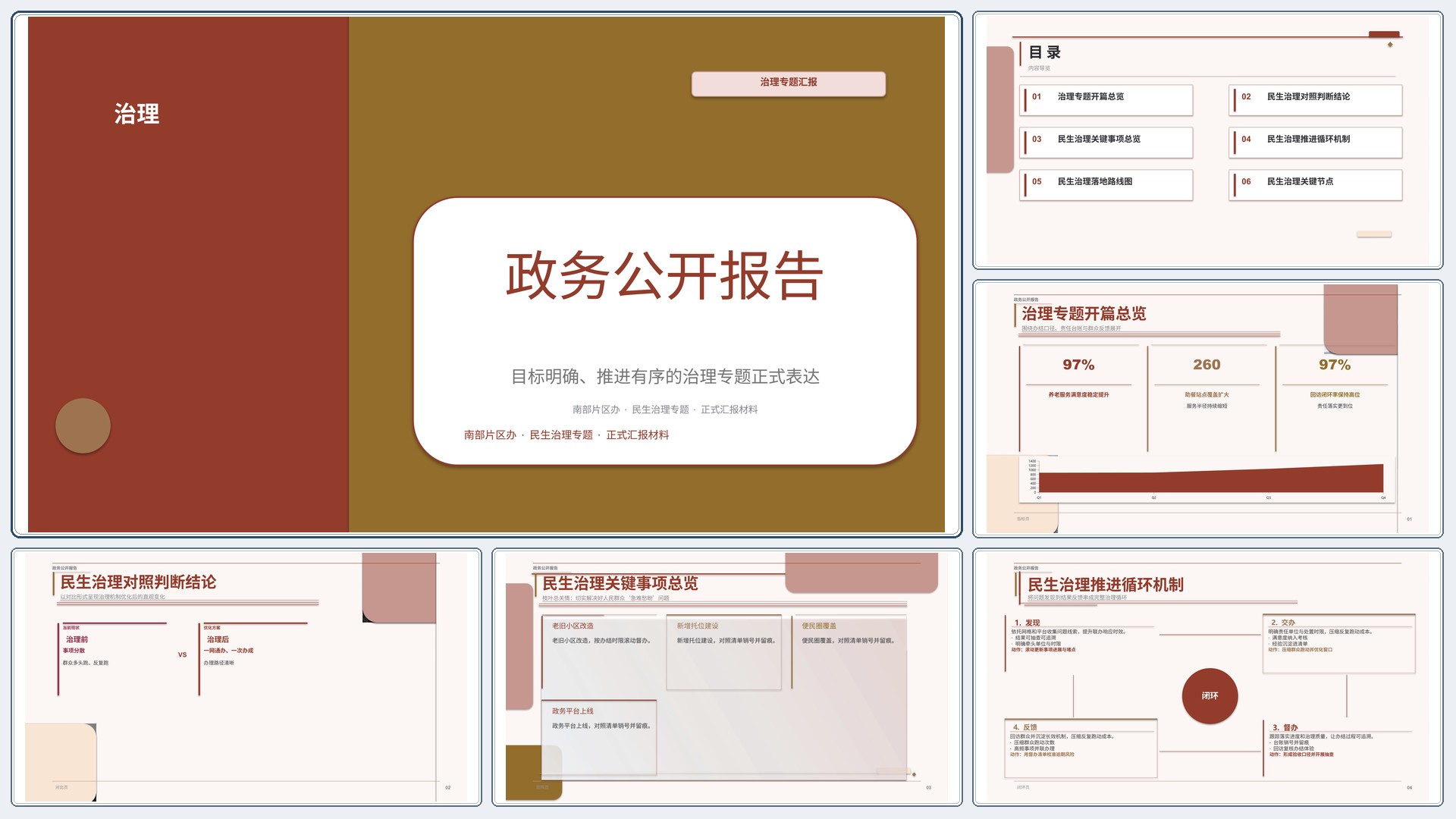 政企党政汇报《政务公开报告》双栏对照版｜治理专题正式秩序·办结可验