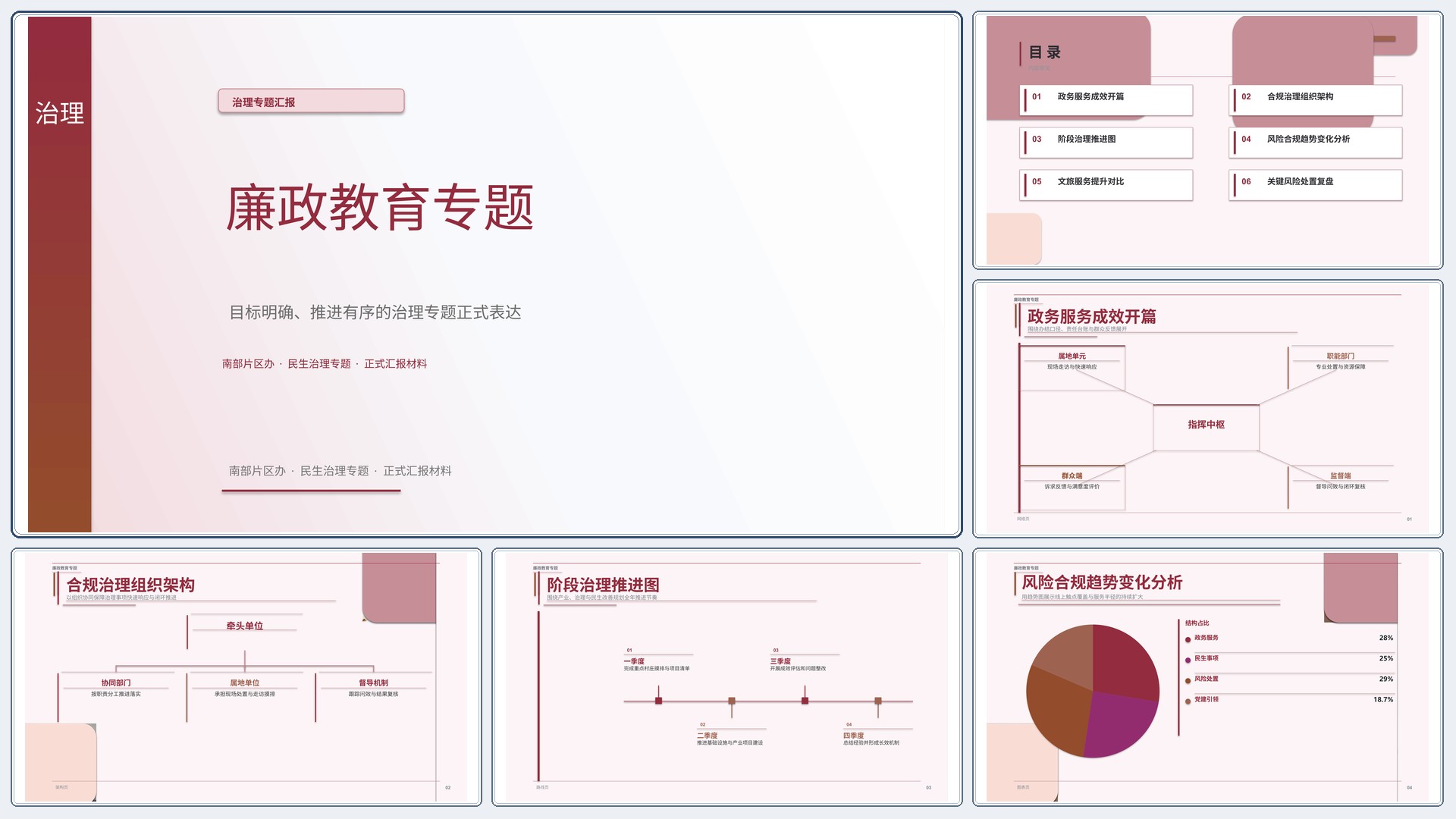 政企党政汇报《廉政教育专题》时间线版｜治理专题正式秩序·办结可验