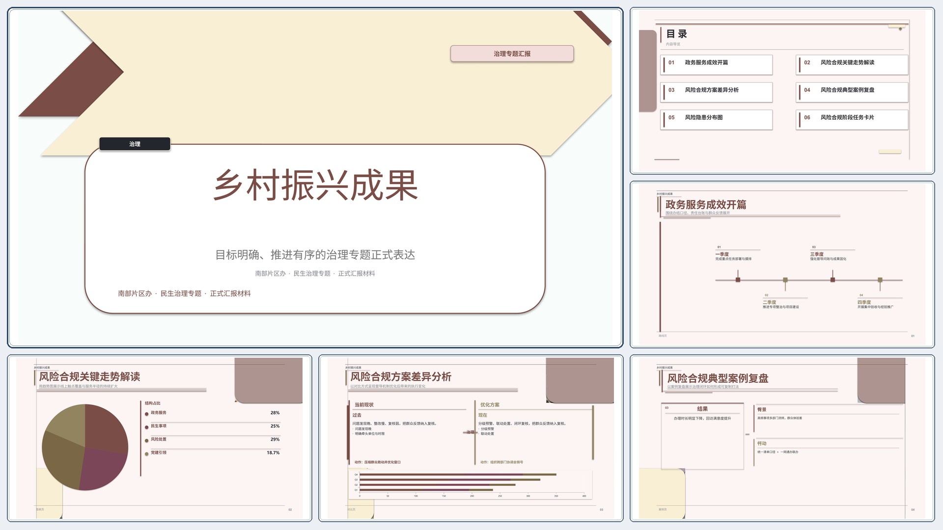 政企党政汇报《乡村振兴成果》指标看板版｜治理专题正式秩序·办结可验
