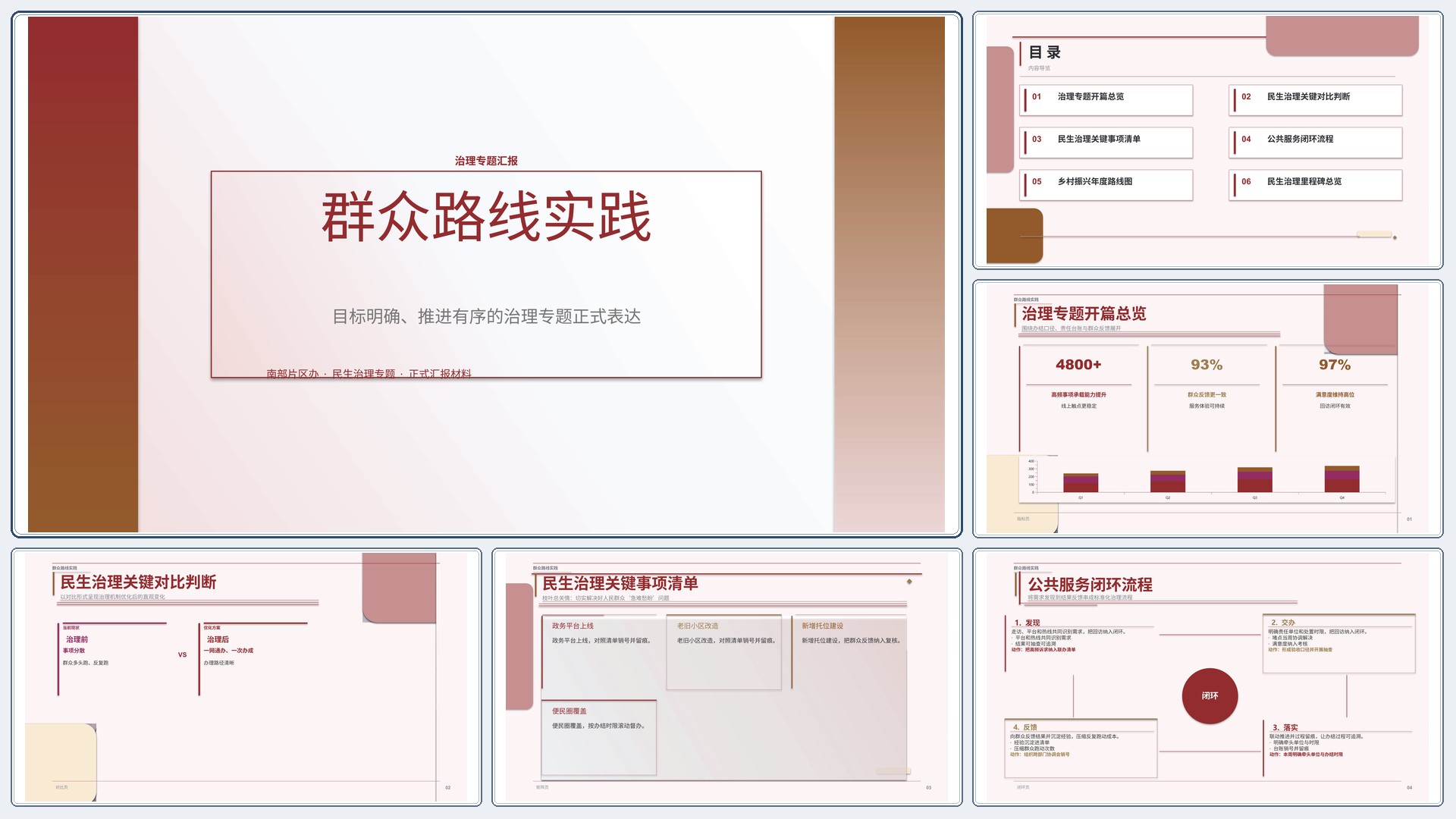 政企党政汇报《群众路线实践》图表驱动版｜治理专题正式秩序·办结可验