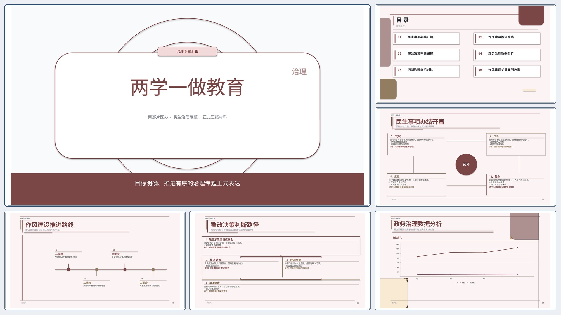 政企党政汇报《两学一做教育》结果复盘版｜治理专题正式秩序·办结可验