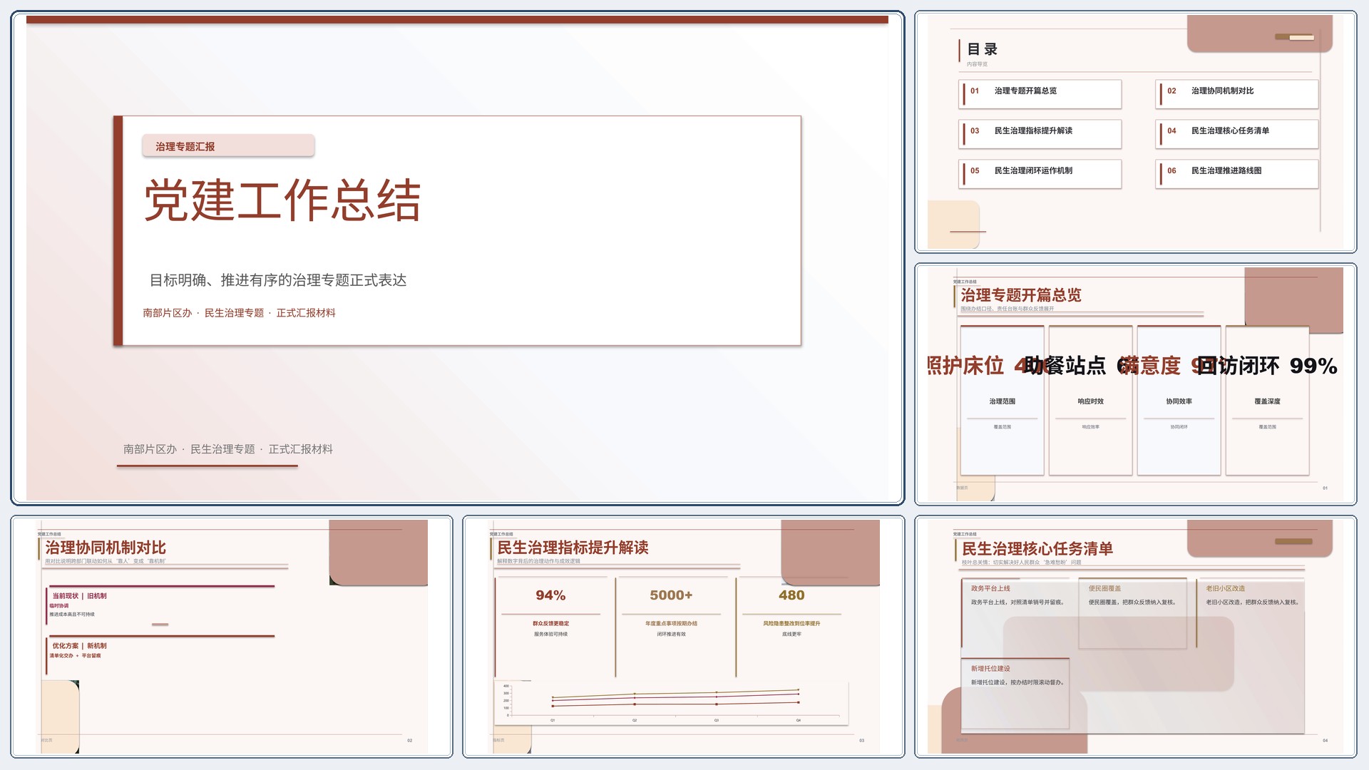 政企党政汇报《党建工作总结》时间线版｜治理专题正式秩序·办结可验