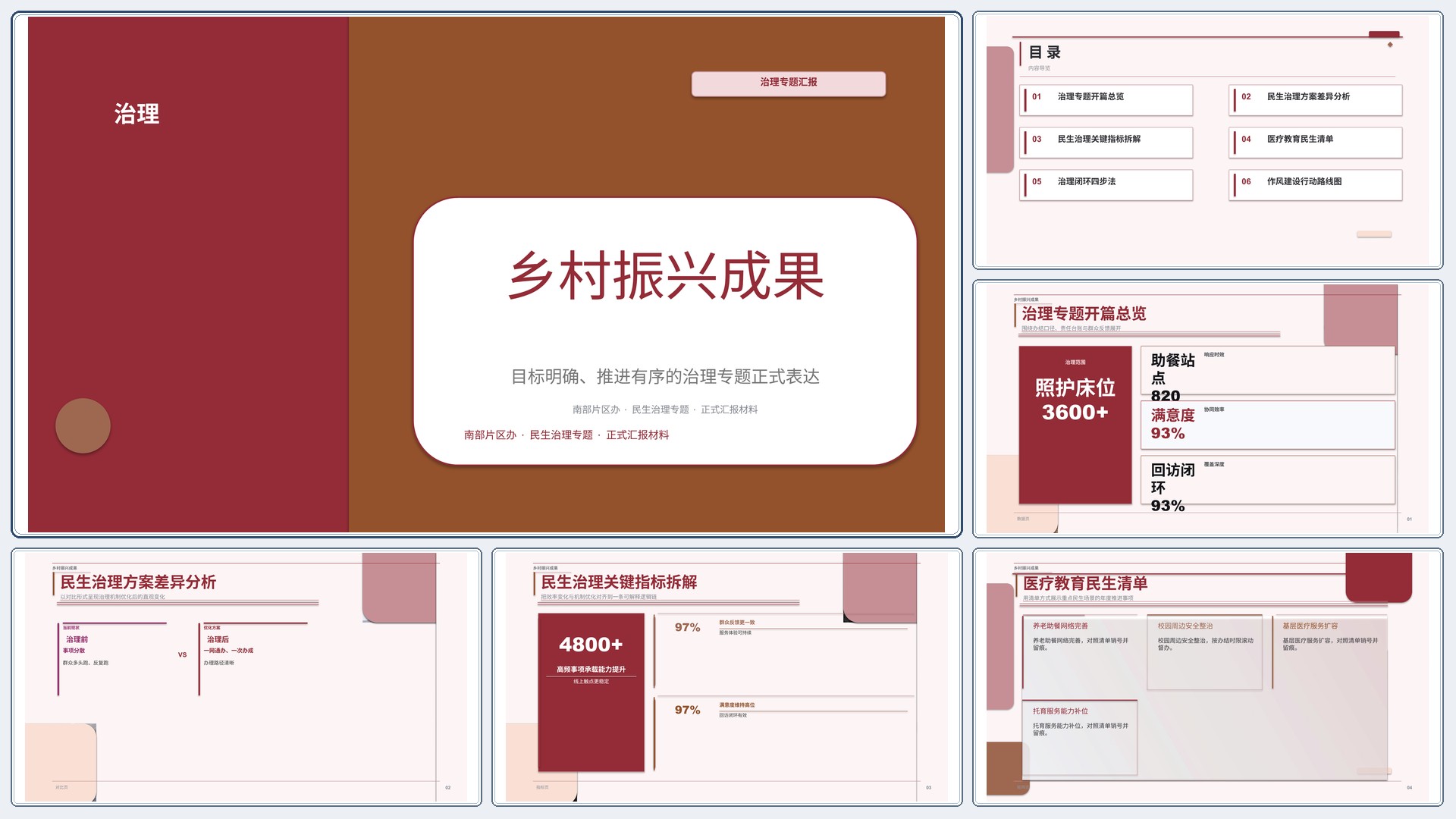 政企党政汇报《乡村振兴成果》图表驱动版｜治理专题正式秩序·办结可验