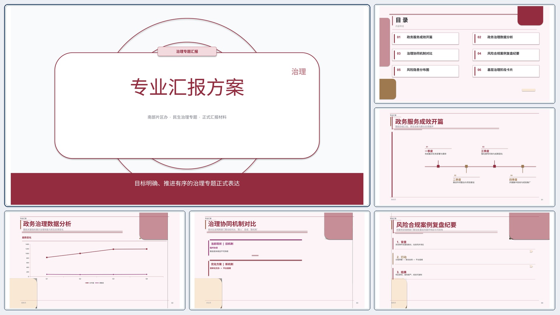 政企党政汇报《政府工作报告》结果复盘版｜治理专题正式秩序·办结可验