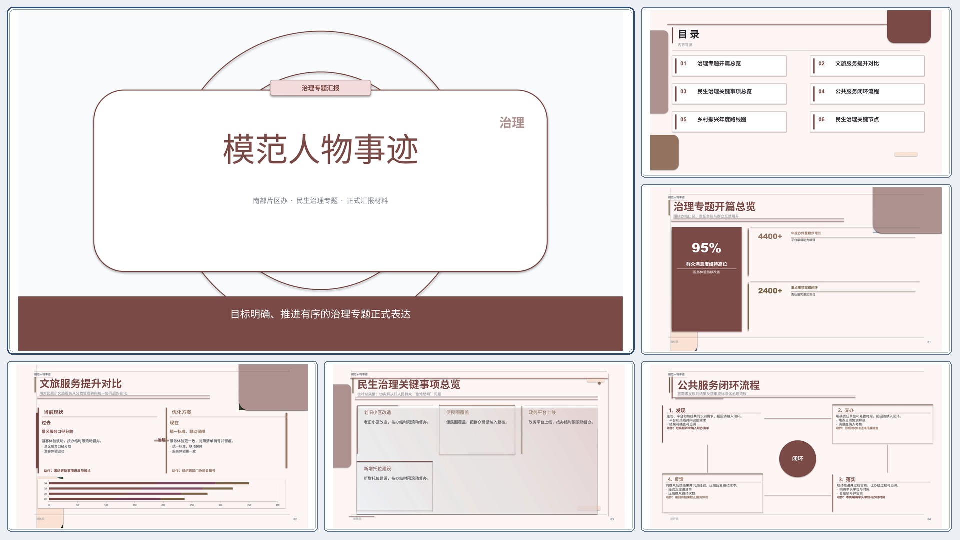 政企党政汇报《模范人物事迹》时间线版｜治理专题正式秩序·办结可验