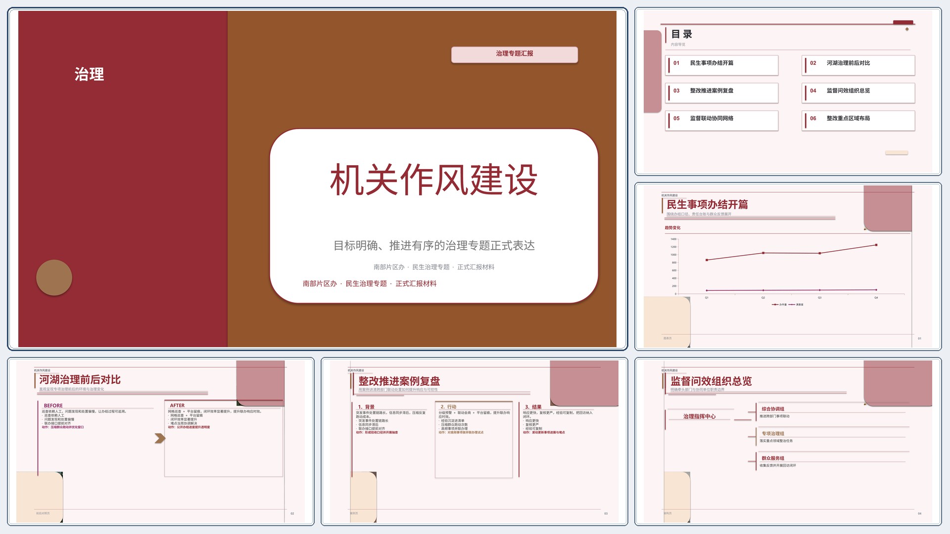 政企党政汇报《机关作风建设》指标看板版｜治理专题正式秩序·办结可验