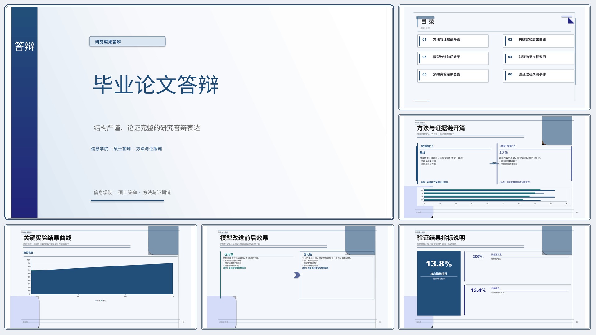 学生学术答辩《毕业论文答辩》简约商务版｜答辩论证证据链完整·方法清晰