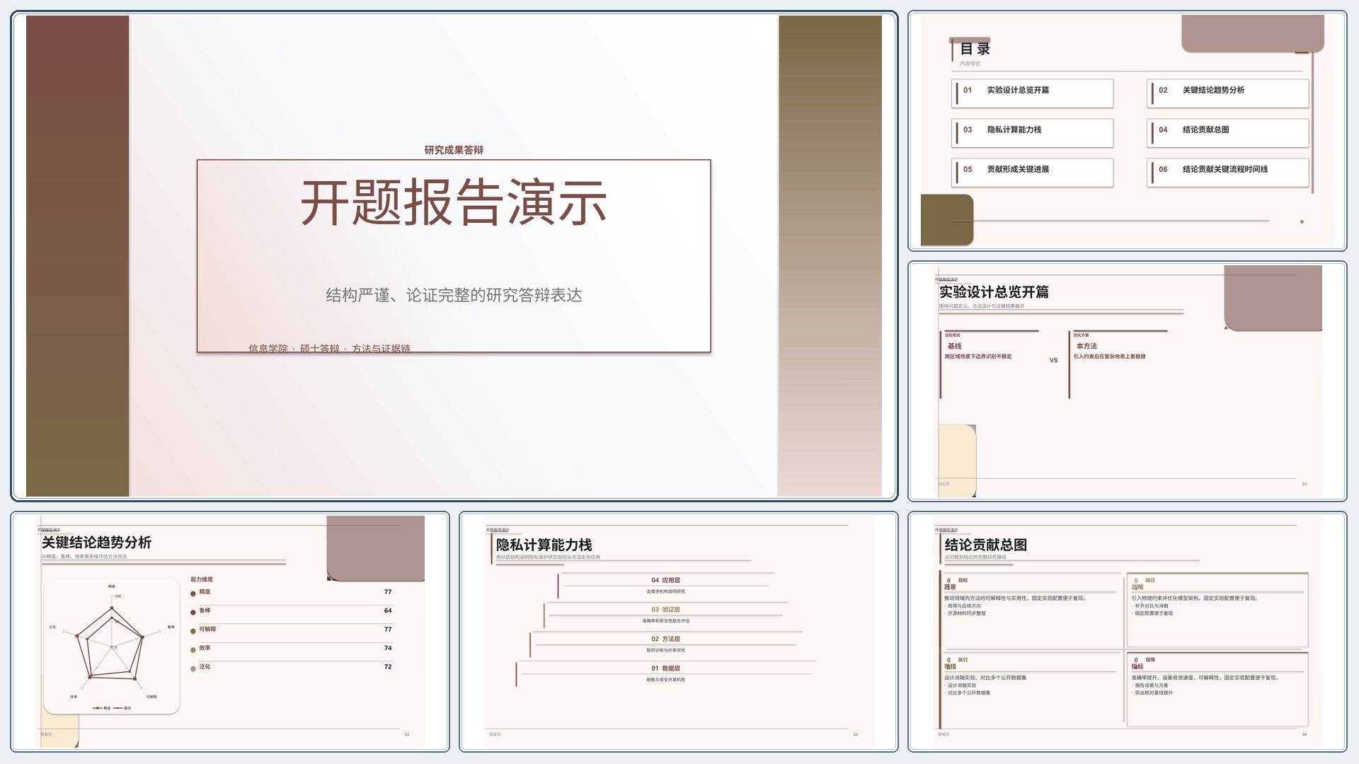 学生学术答辩《开题报告演示》图表驱动版｜答辩论证证据链完整·方法清晰
