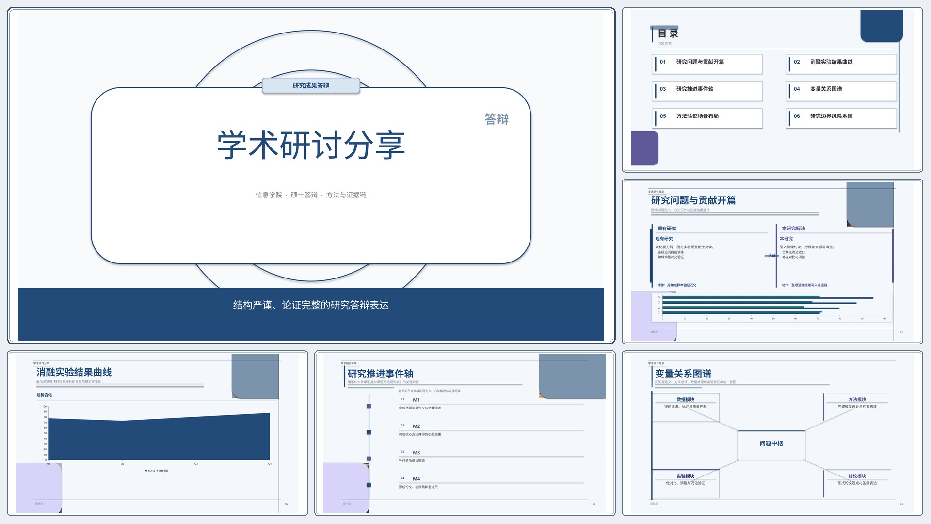 学生学术答辩《学术研讨分享》结果复盘版｜答辩论证证据链完整·方法清晰