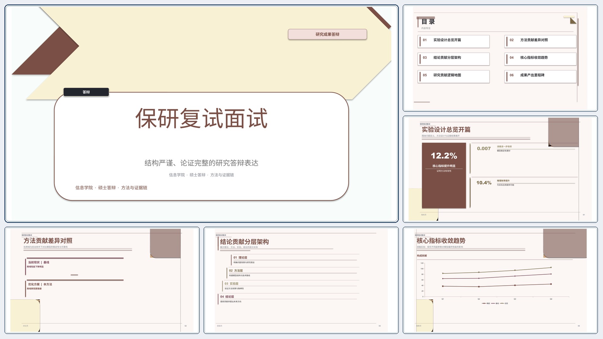 学生学术答辩《保研复试面试》双栏对照版｜答辩论证证据链完整·方法清晰