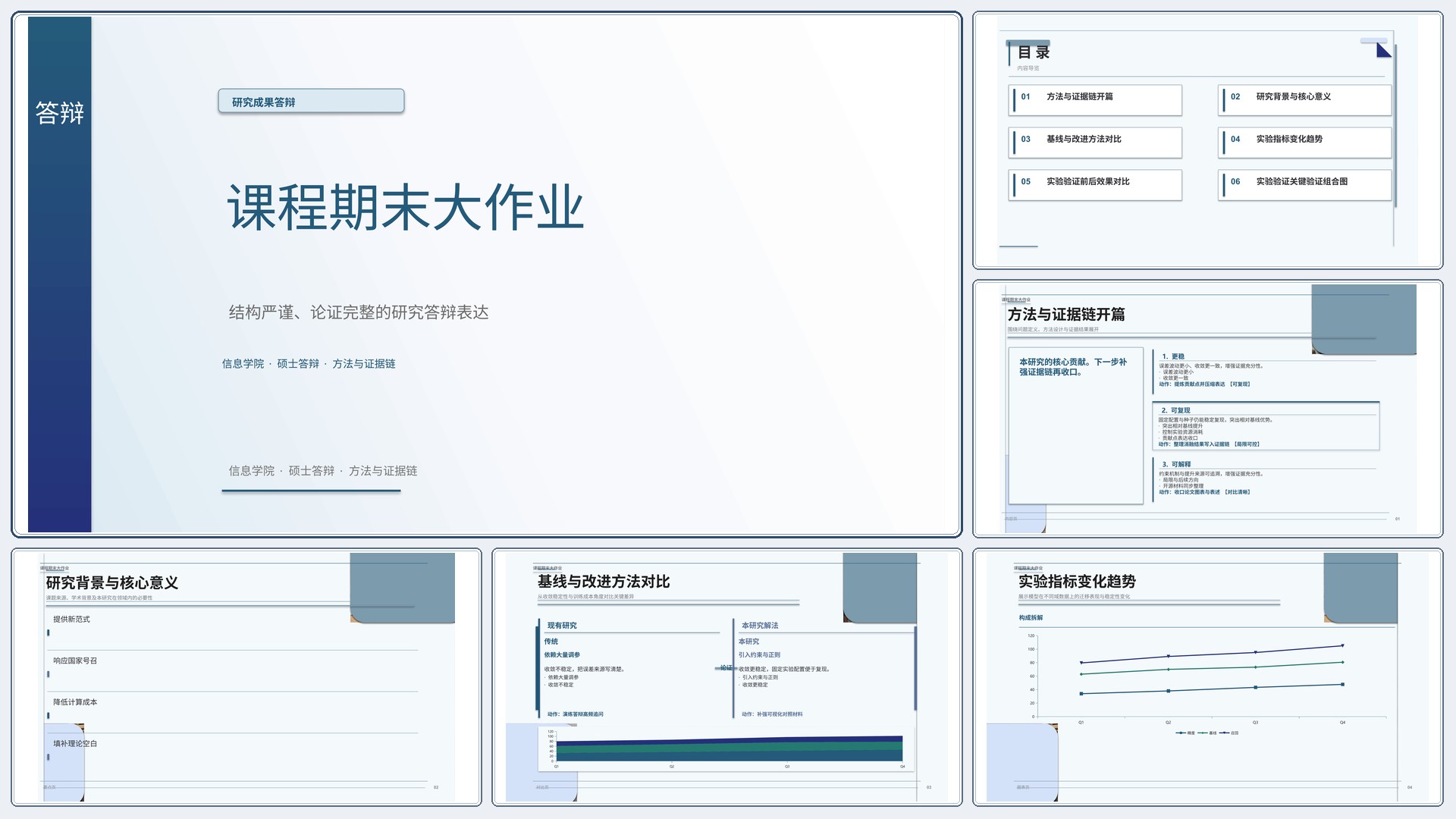 学生学术答辩《课程期末大作业》时间线版｜答辩论证证据链完整·方法清晰