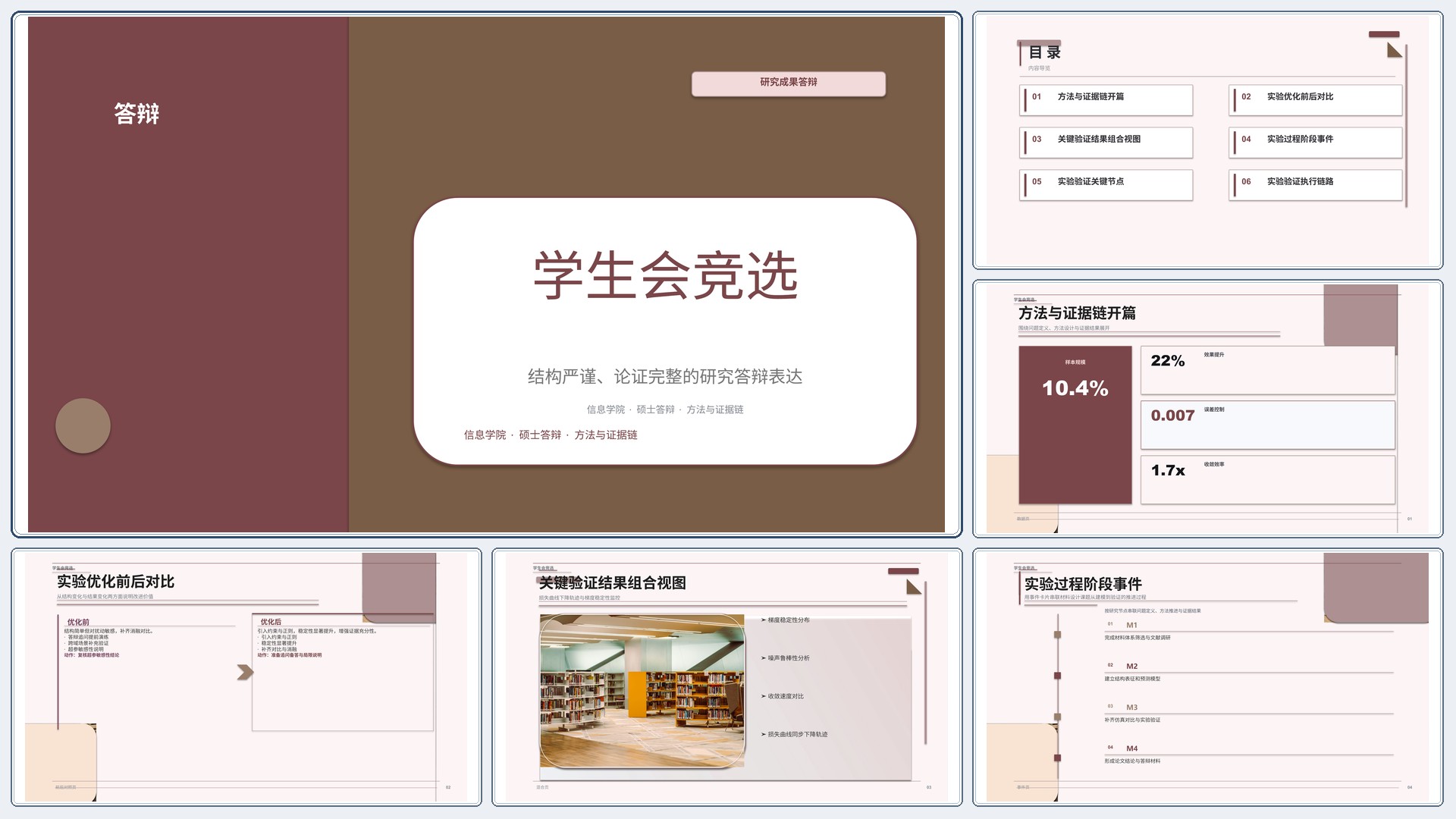 学生学术答辩《学生会竞选》图表驱动版｜答辩论证证据链完整·方法清晰