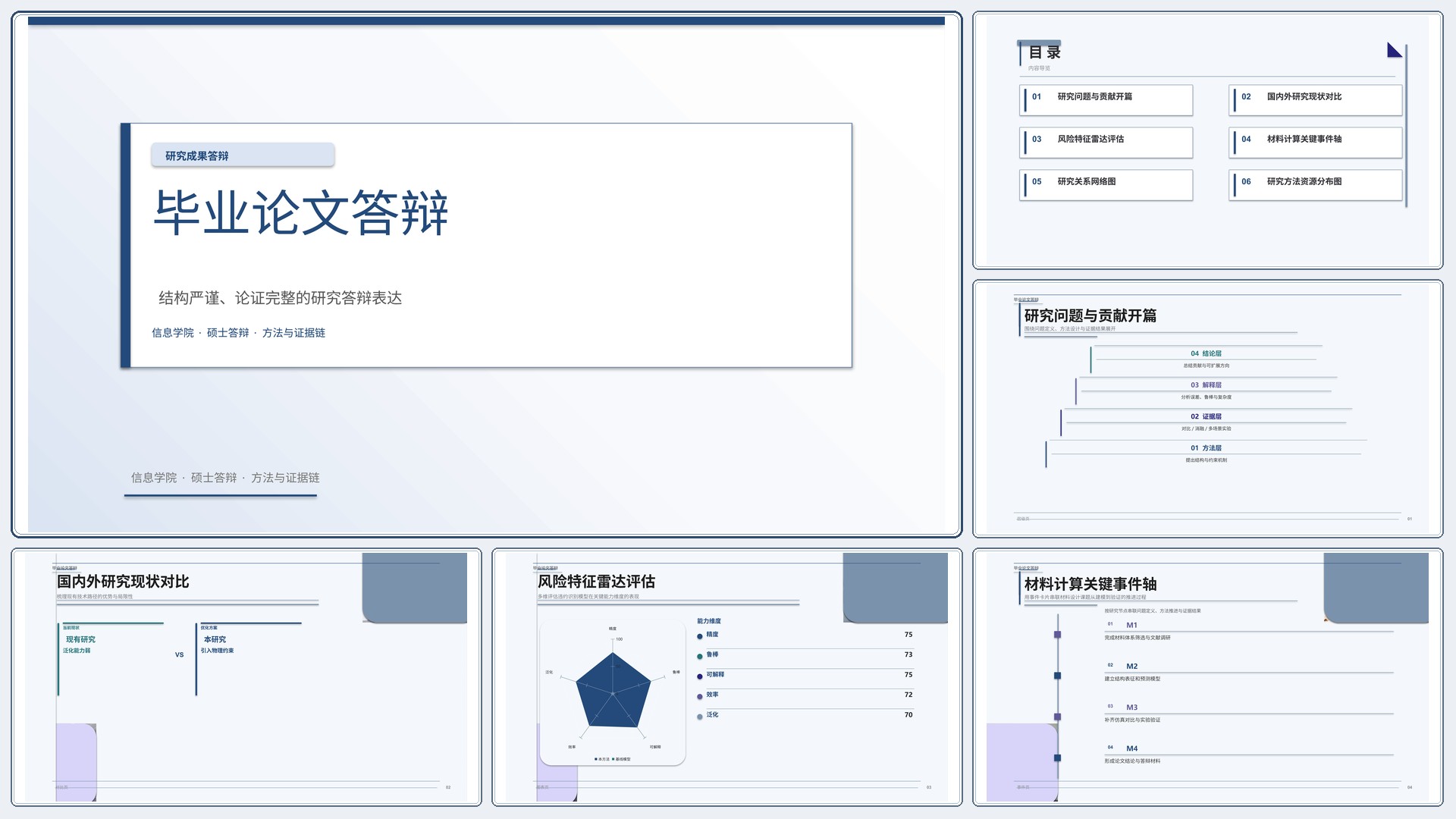 学生学术答辩《毕业论文答辩》结果复盘版｜答辩论证证据链完整·方法清晰