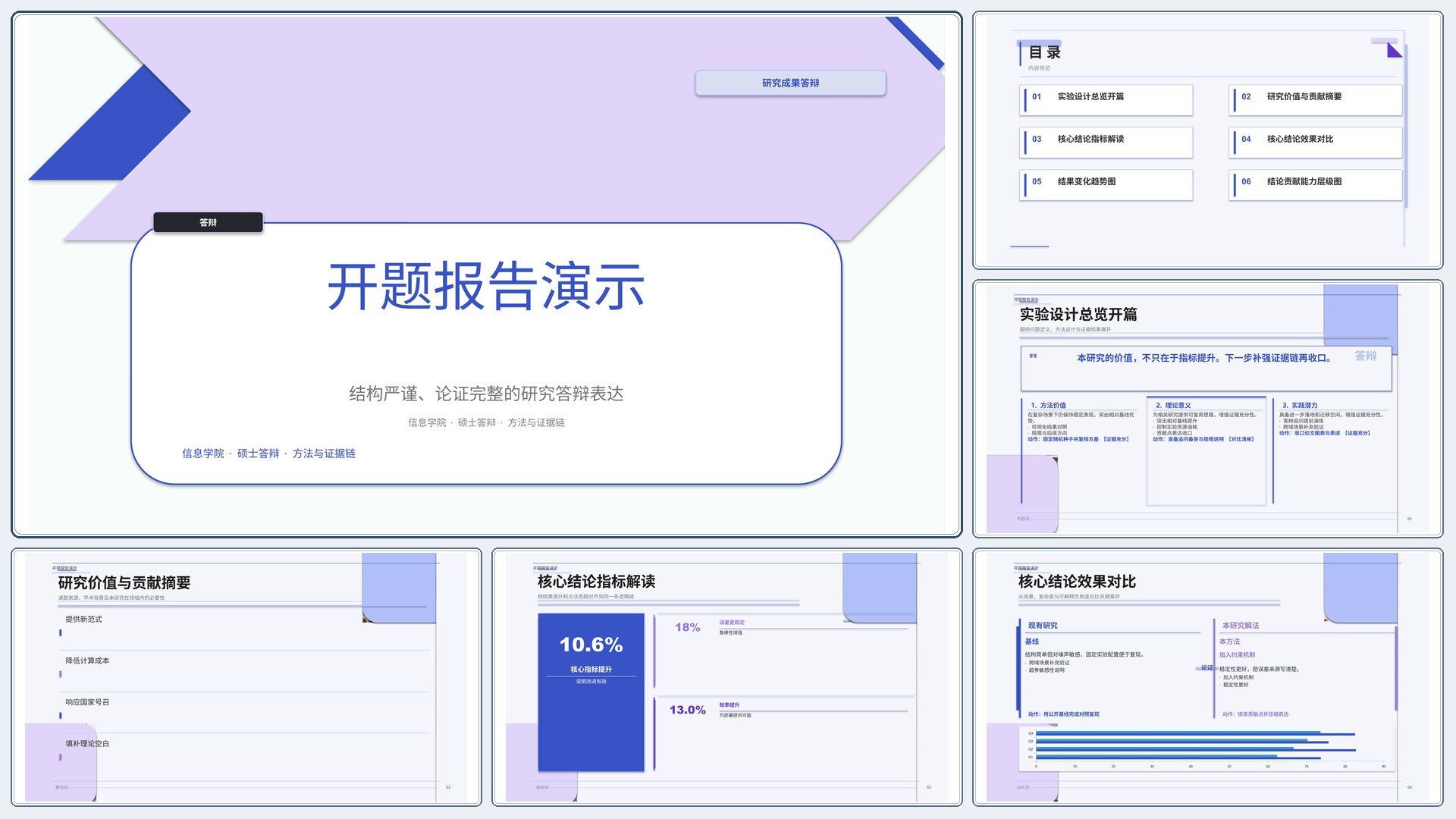 学生学术答辩《开题报告演示》叙事完整版｜答辩论证证据链完整·方法清晰