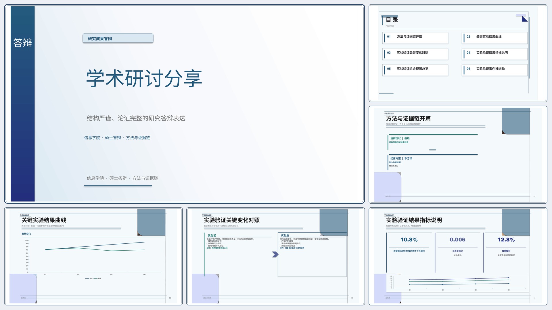 学生学术答辩《学术研讨分享》重点强调版｜答辩论证证据链完整·方法清晰