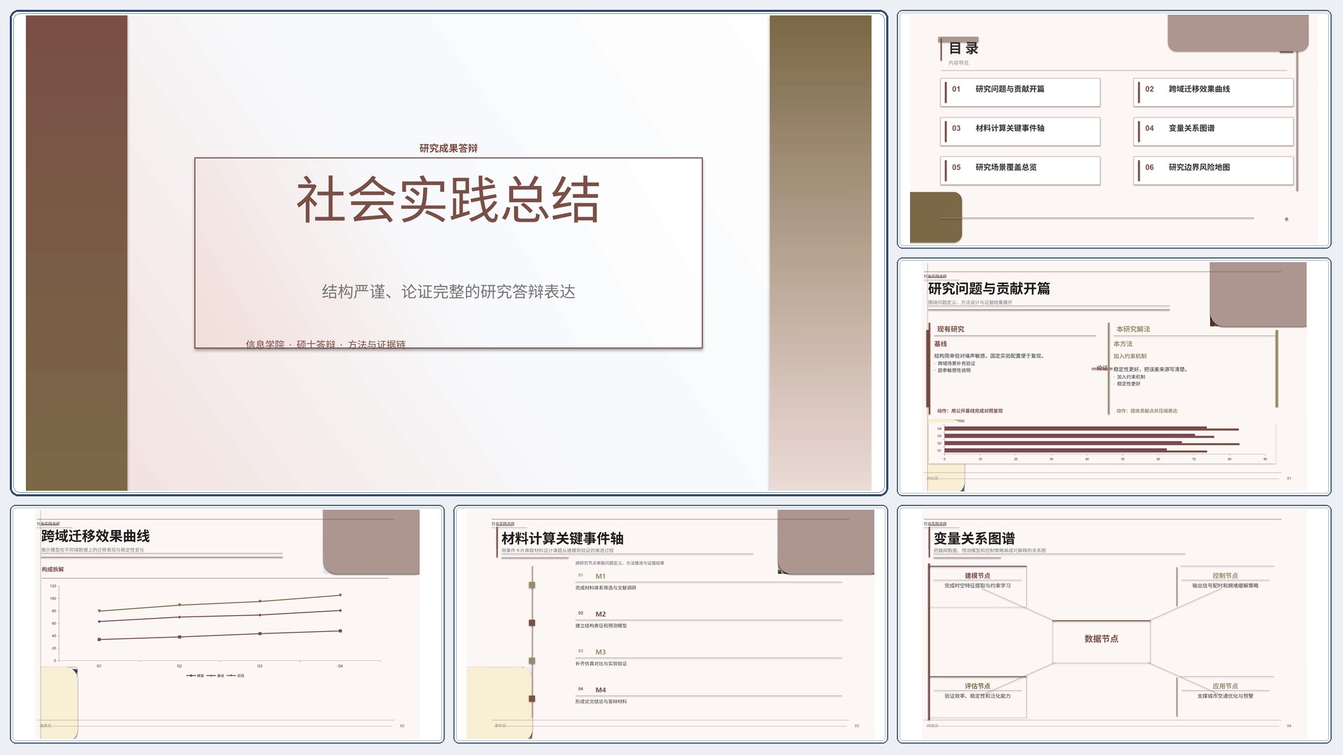 学生学术答辩《社会实践总结》双栏对照版｜答辩论证证据链完整·方法清晰