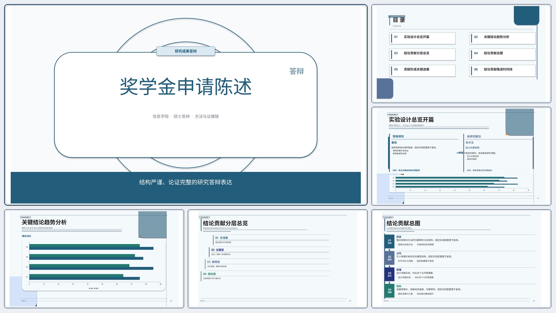 学生学术答辩《奖学金申请陈述》时间线版｜答辩论证证据链完整·方法清晰