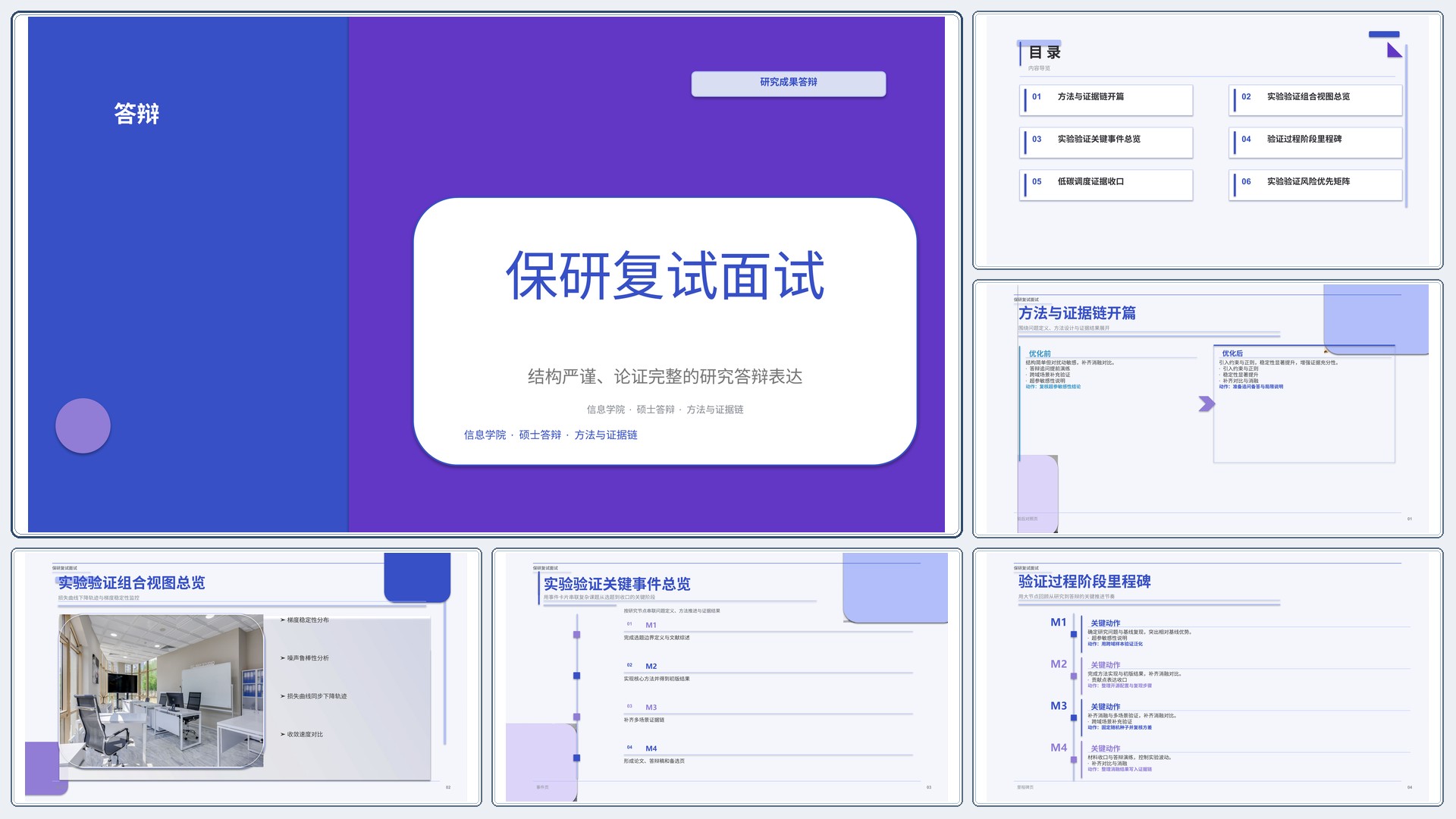学生学术答辩《保研复试面试》指标看板版｜答辩论证证据链完整·方法清晰