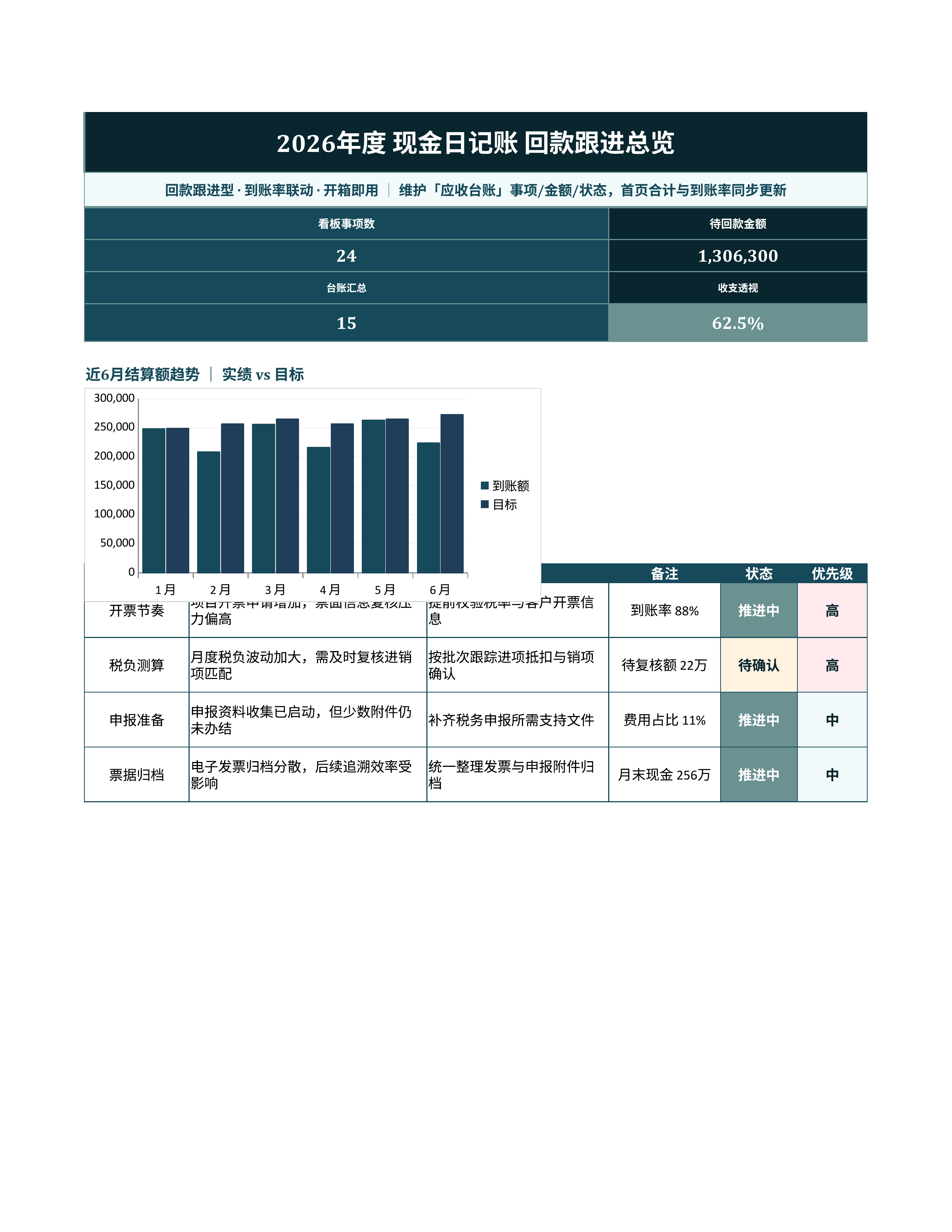 财务记账台账《现金日记账》公式完整版｜科目台账到账复盘·对账即用