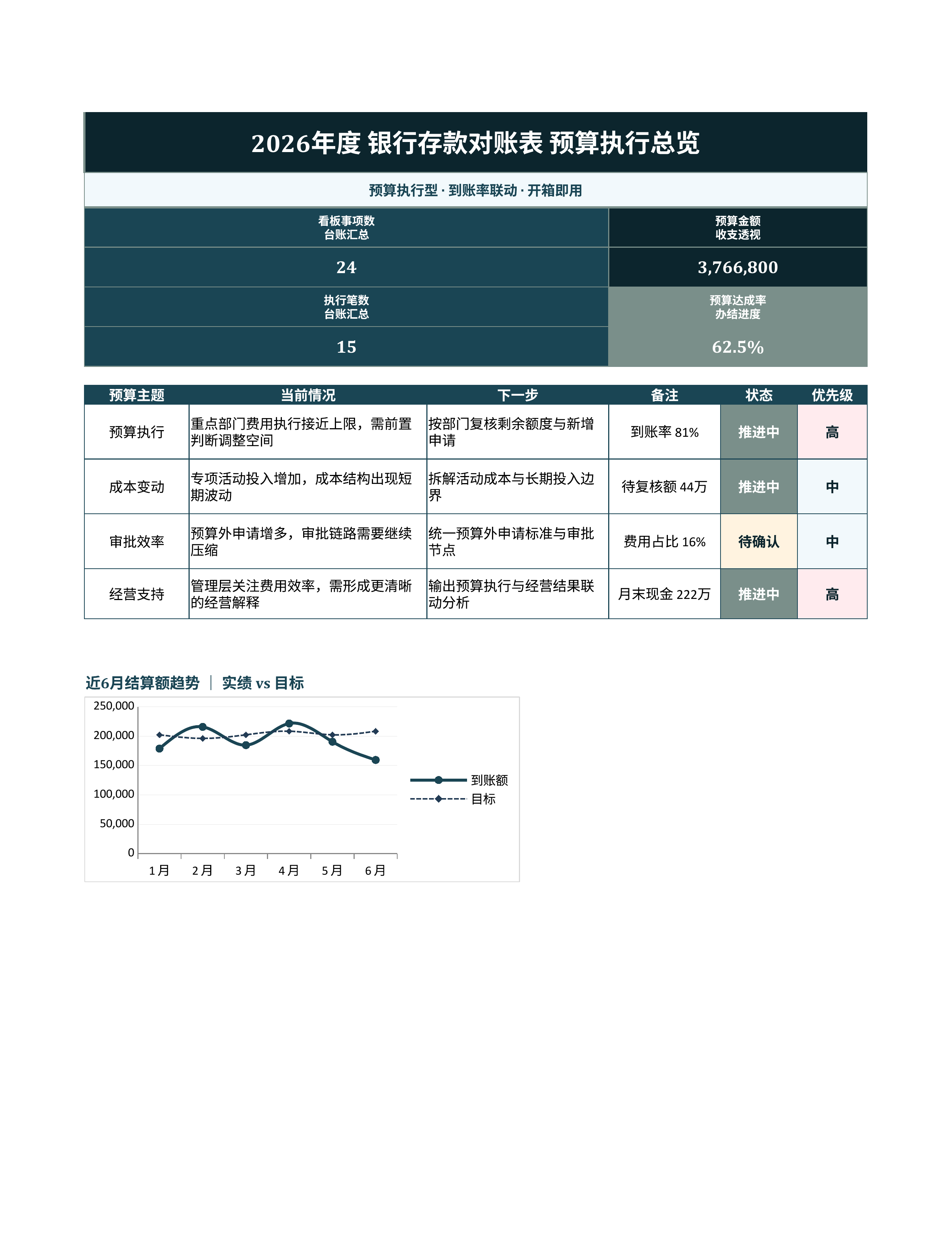 财务记账台账《银行存款对账表》看板联动版｜科目台账到账复盘·对账即用