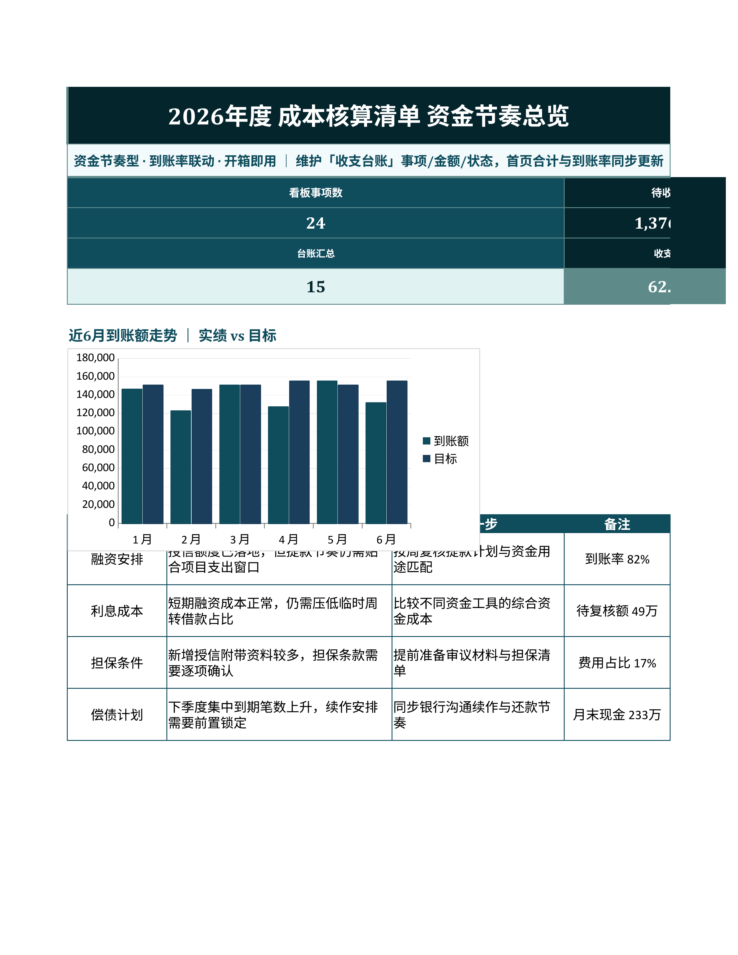 财务记账台账《成本核算清单》预警追踪版｜科目台账到账复盘·对账即用