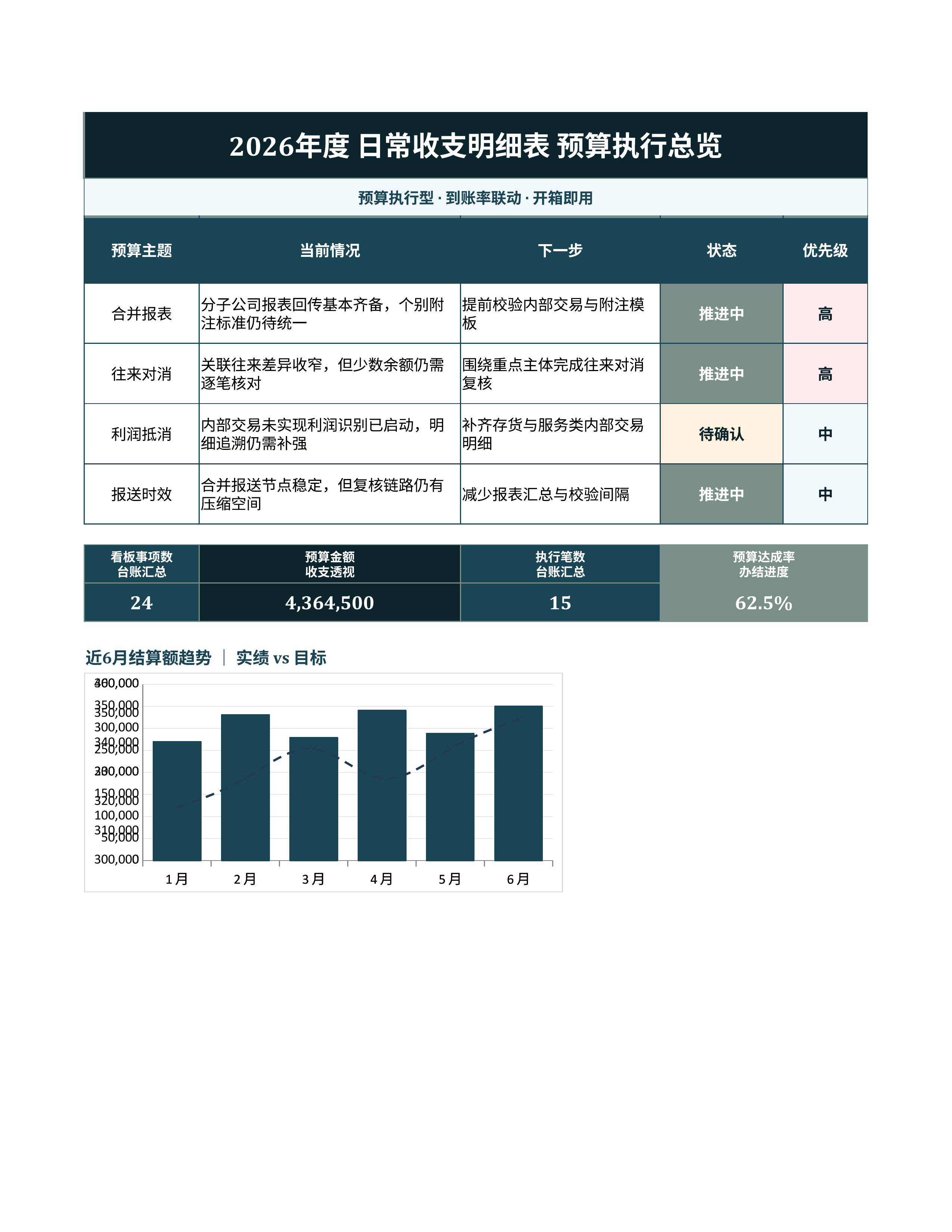 财务记账台账《日常收支明细表》排期协同版｜科目台账到账复盘·对账即用