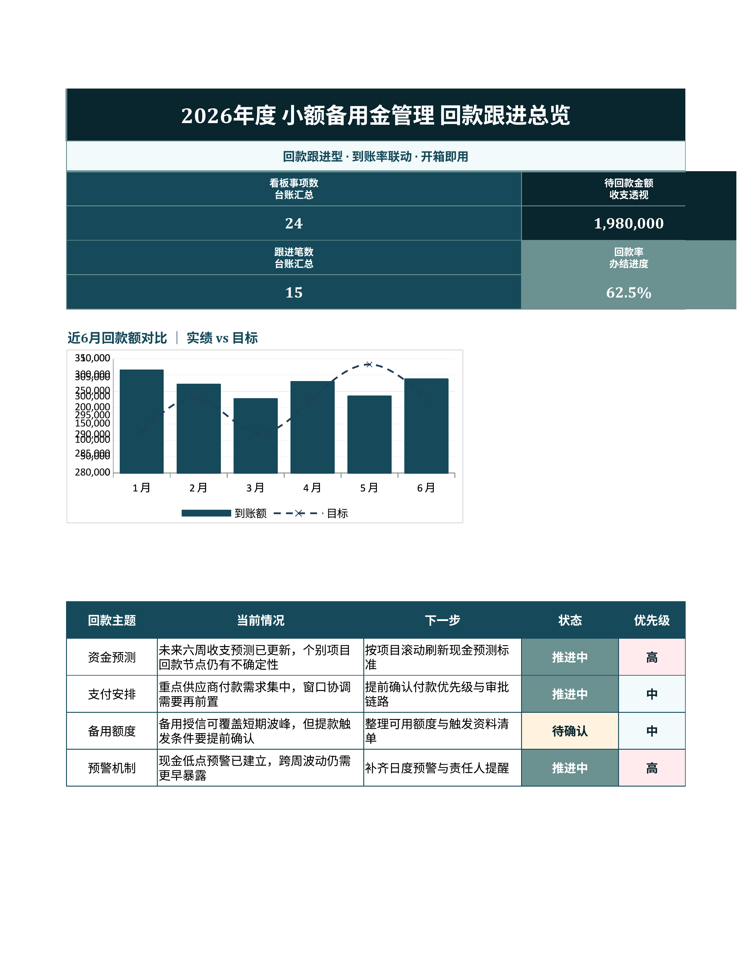 财务记账台账《小额备用金管理》台账日清版｜科目台账到账复盘·对账即用