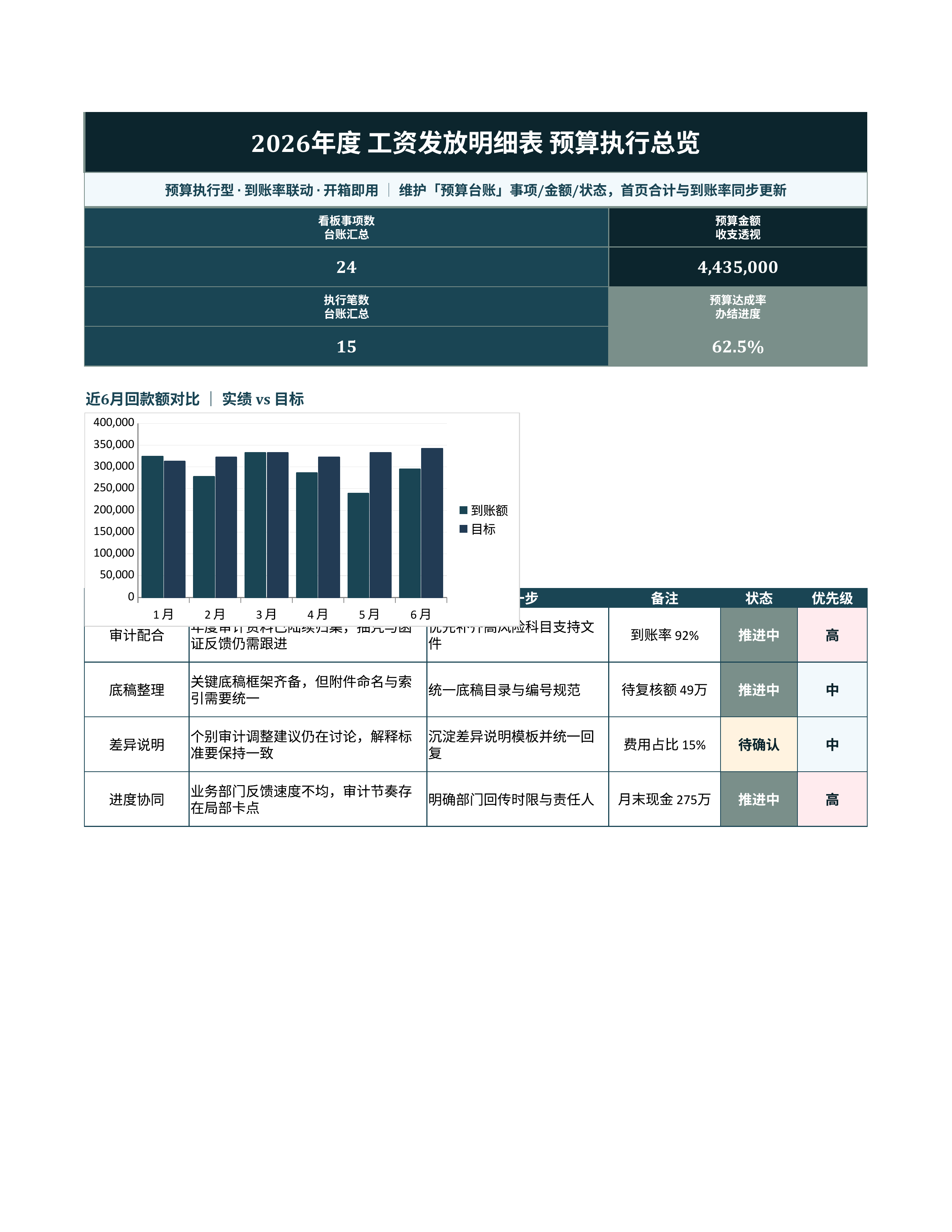 财务记账台账《工资发放明细表》预警追踪版｜科目台账到账复盘·对账即用