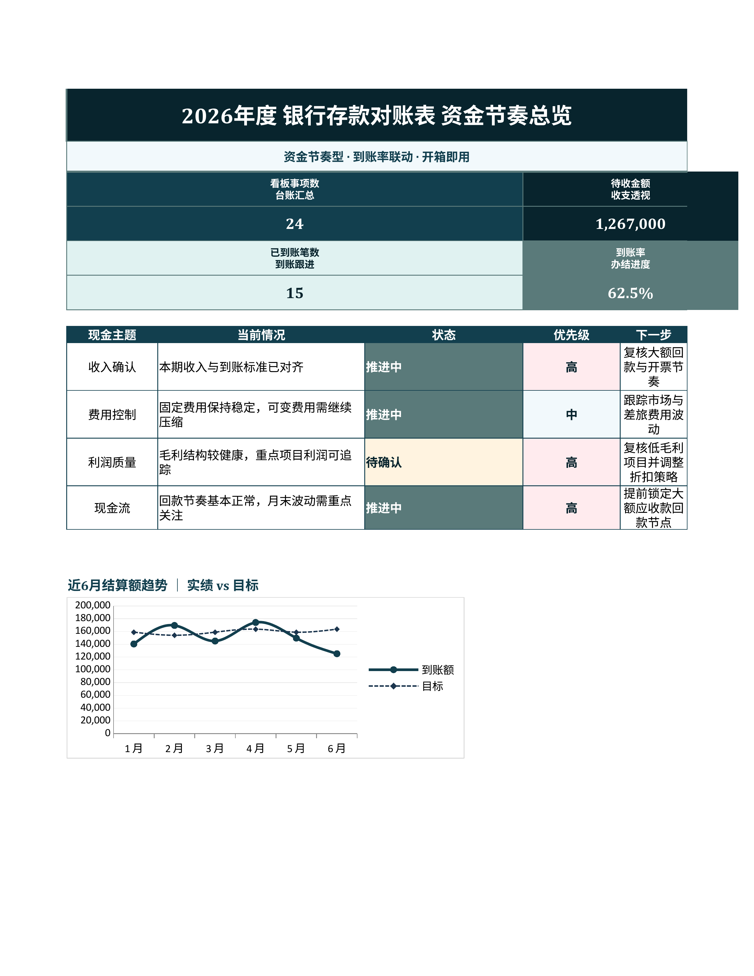 财务记账台账《现金日记账》复盘汇总版｜科目台账到账复盘·对账即用