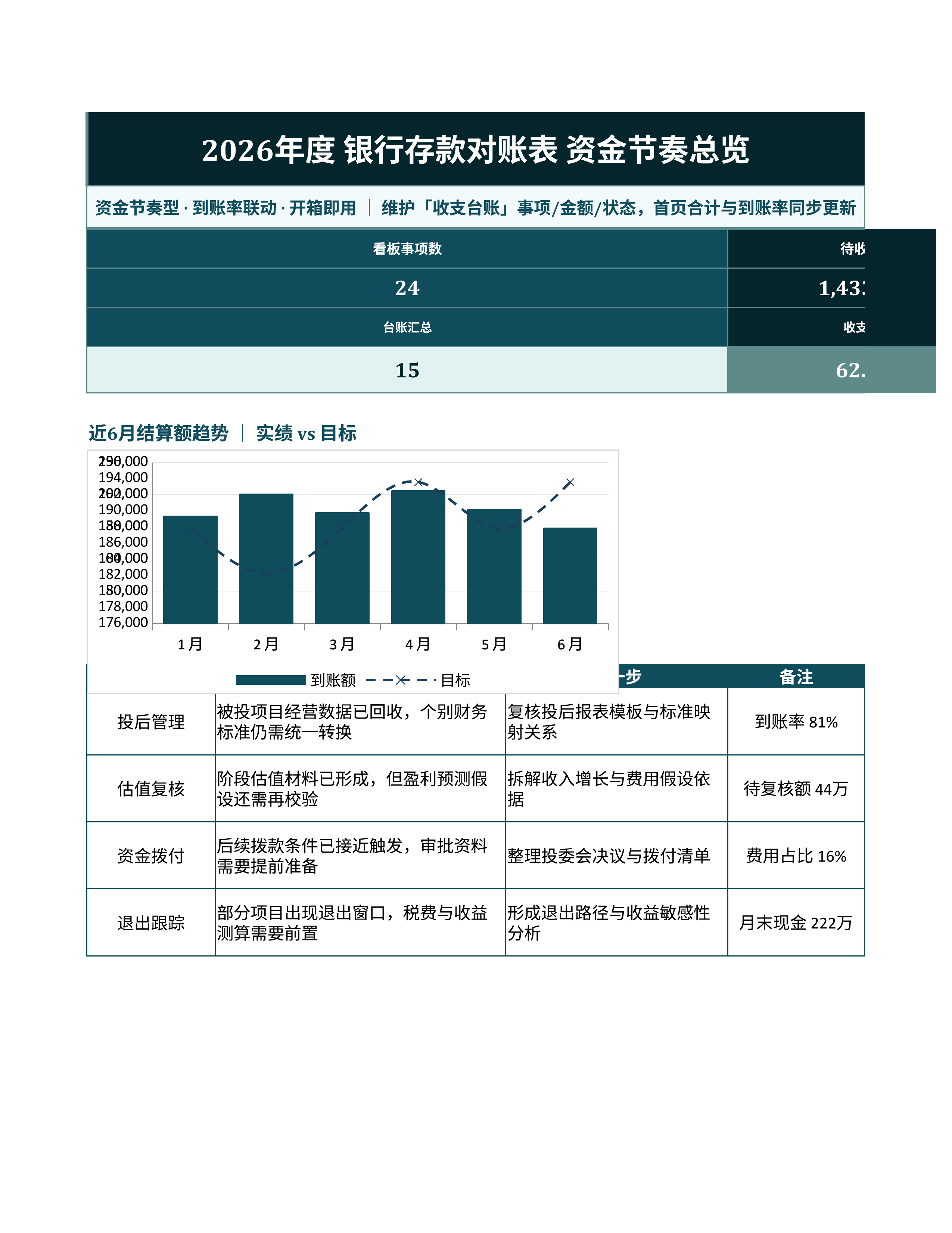 财务记账台账《银行存款对账表》排期协同版｜科目台账到账复盘·对账即用
