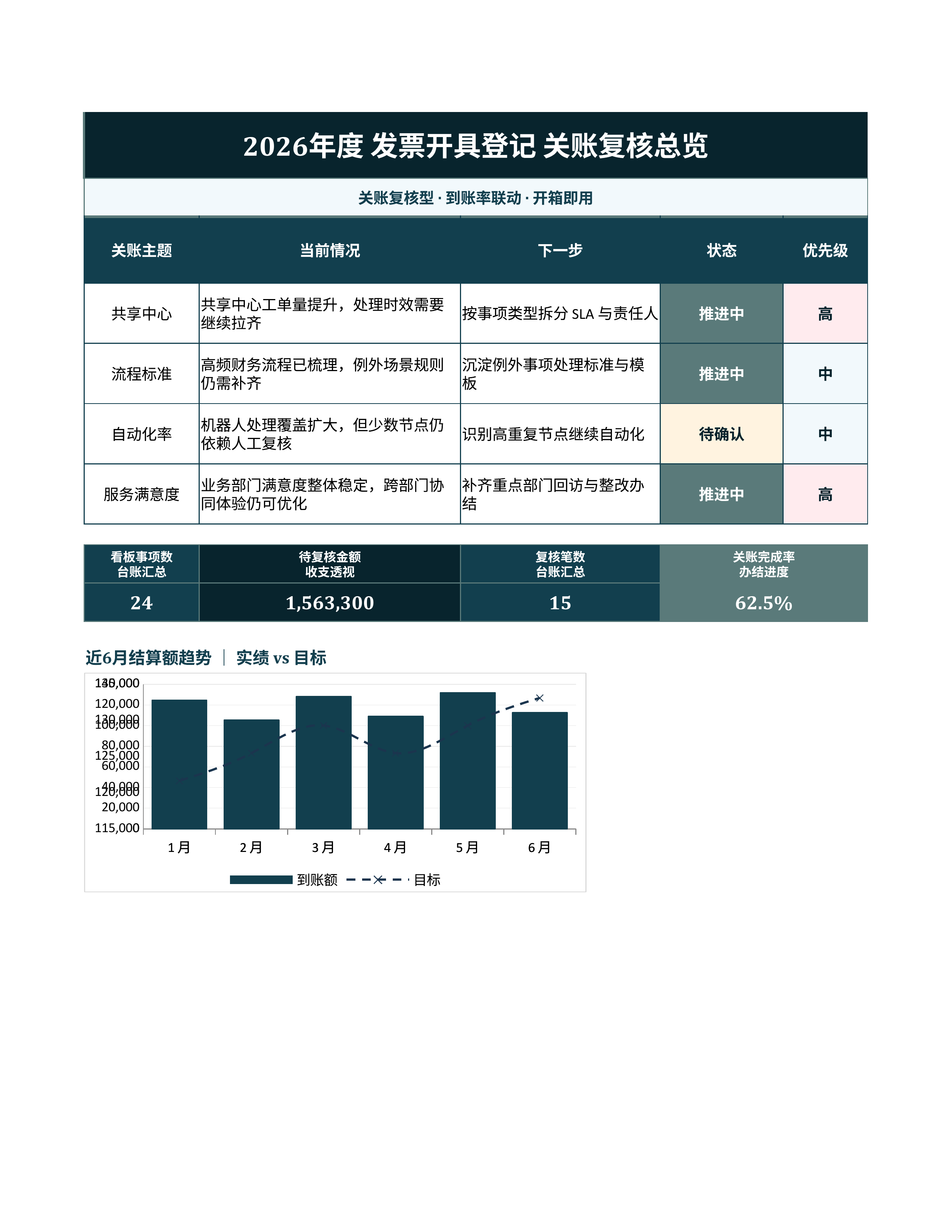 财务记账台账《发票开具登记》台账日清版｜科目台账到账复盘·对账即用
