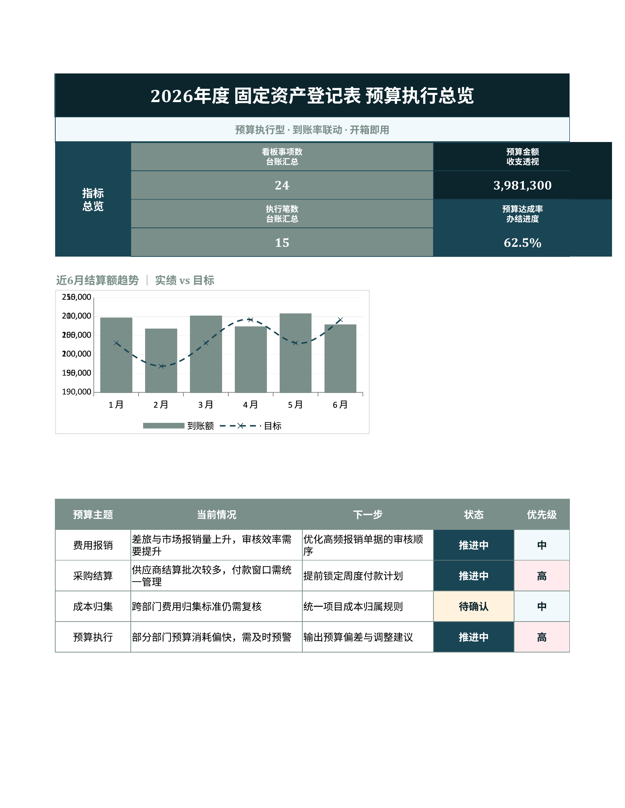 财务记账台账《固定资产登记表》排期协同版｜科目台账到账复盘·对账即用