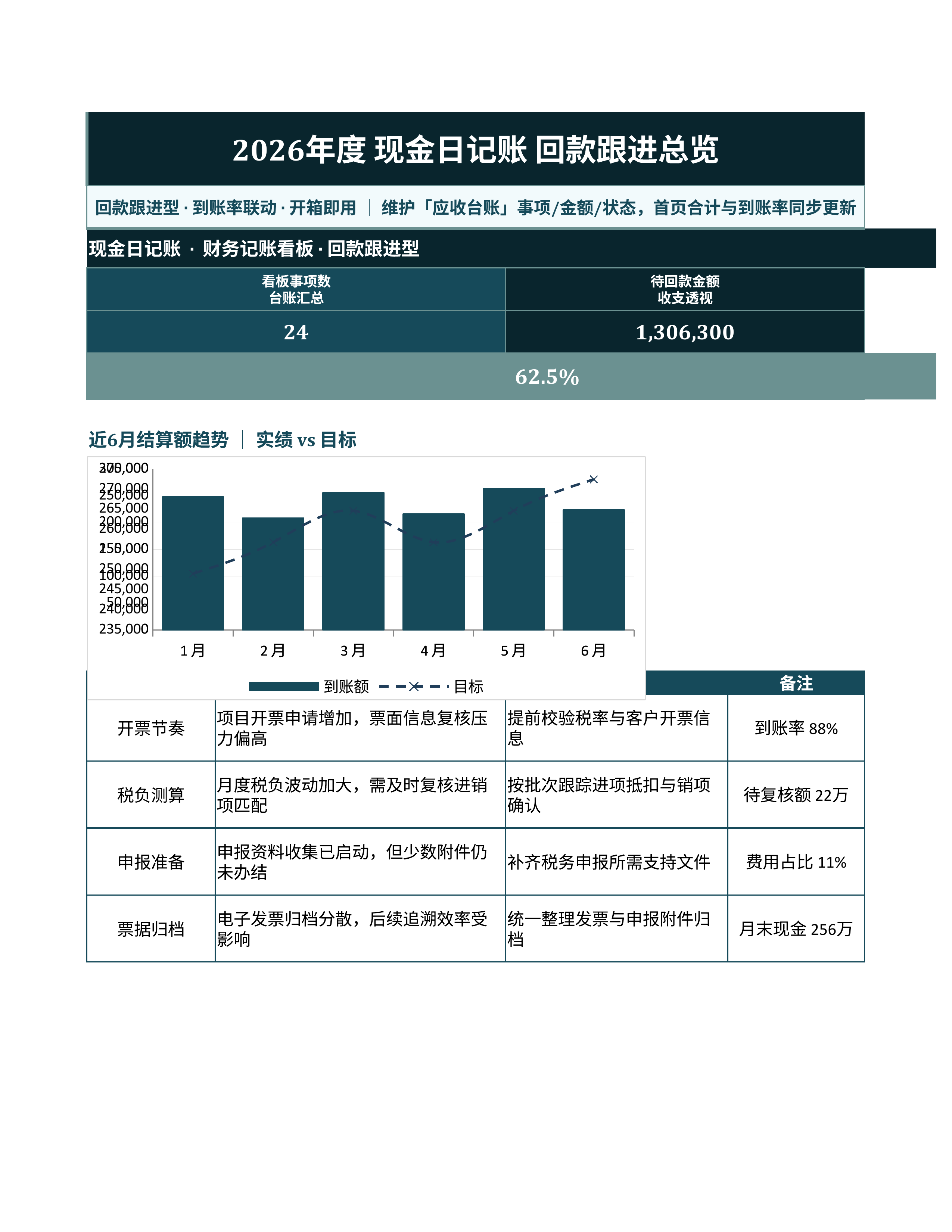 财务记账台账《现金日记账》台账日清版｜科目台账到账复盘·对账即用