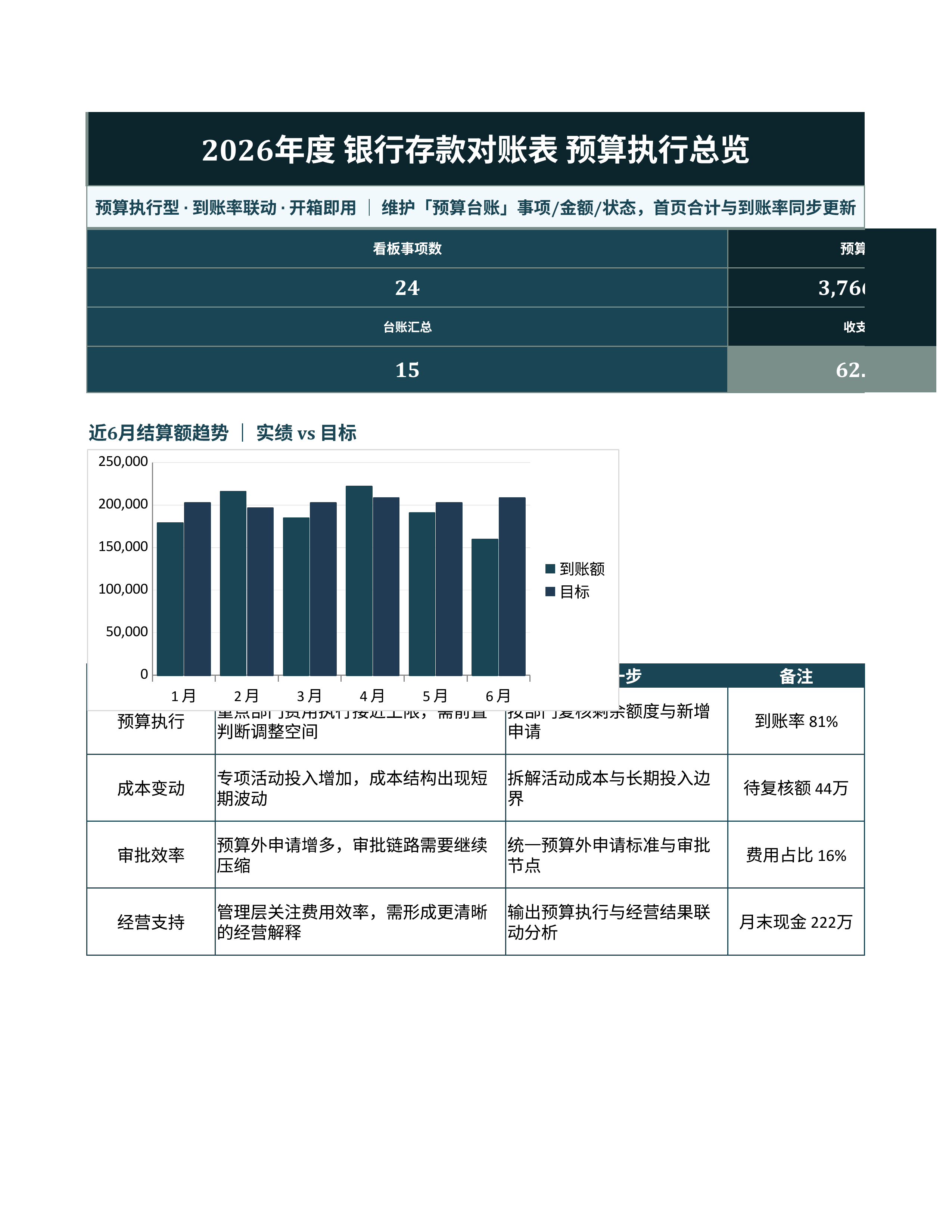 财务记账台账《银行存款对账表》预警追踪版｜科目台账到账复盘·对账即用