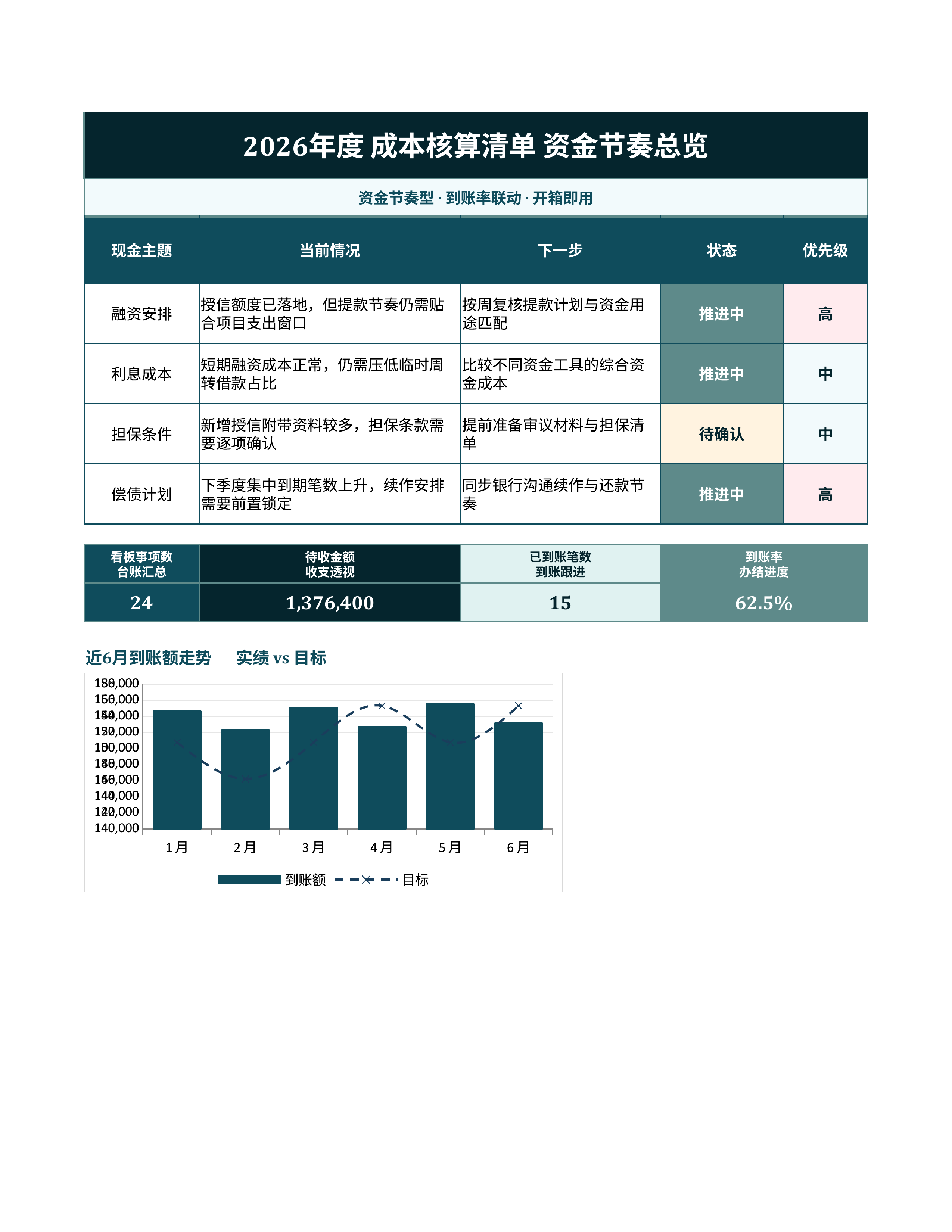 财务记账台账《成本核算清单》排期协同版｜科目台账到账复盘·对账即用