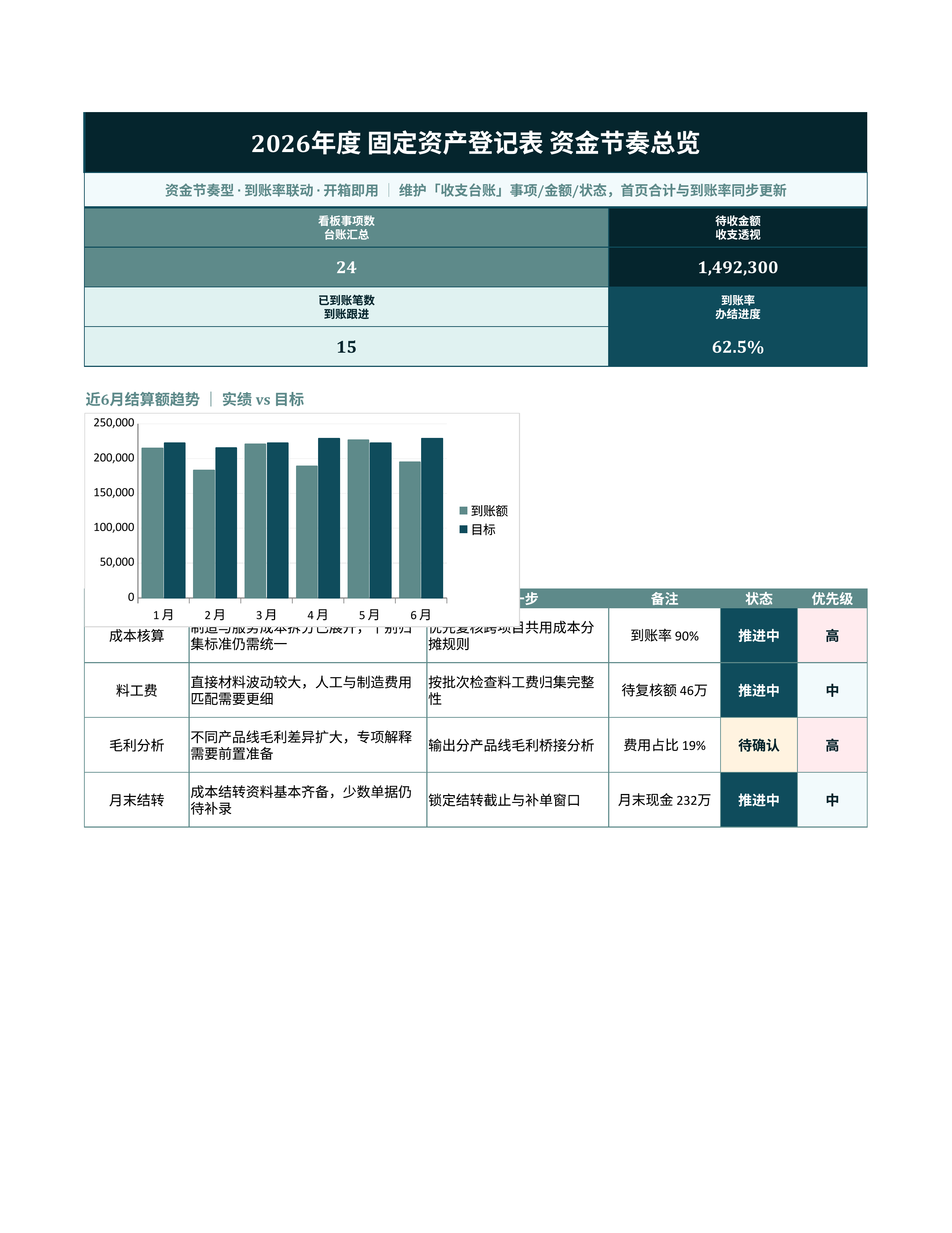 财务记账台账《固定资产登记表》预警追踪版｜科目台账到账复盘·对账即用