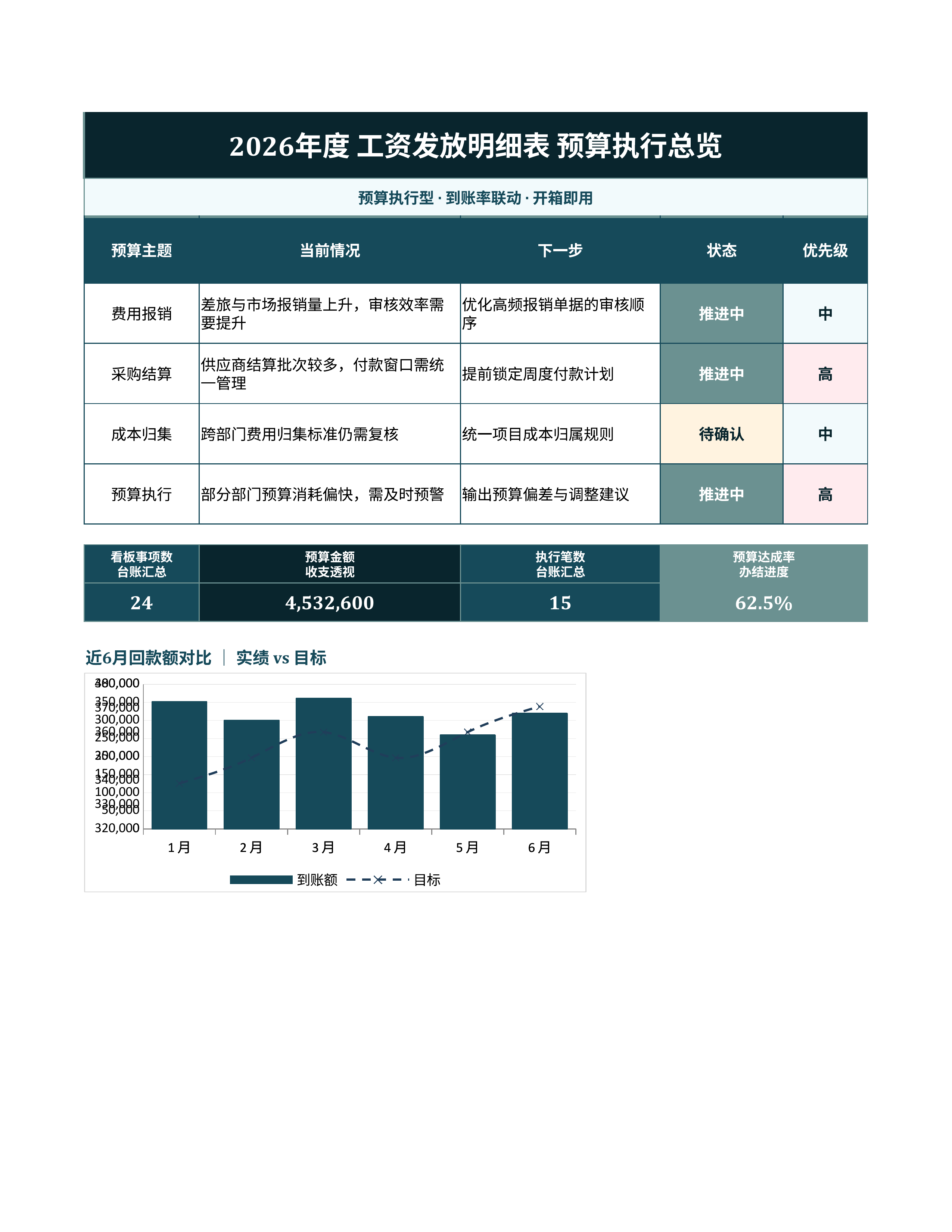 财务记账台账《小额备用金管理》复盘汇总版｜科目台账到账复盘·对账即用