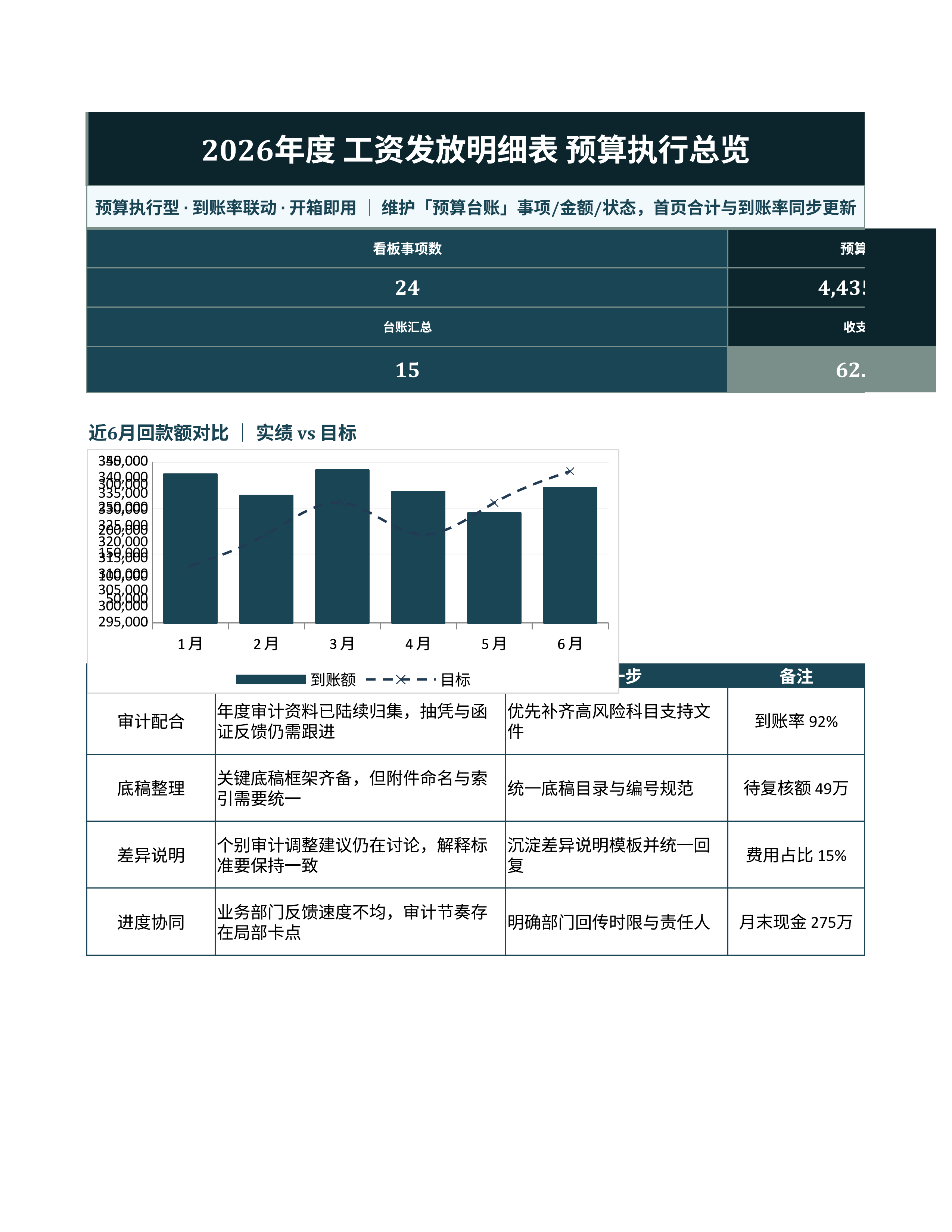 财务记账台账《工资发放明细表》排期协同版｜科目台账到账复盘·对账即用