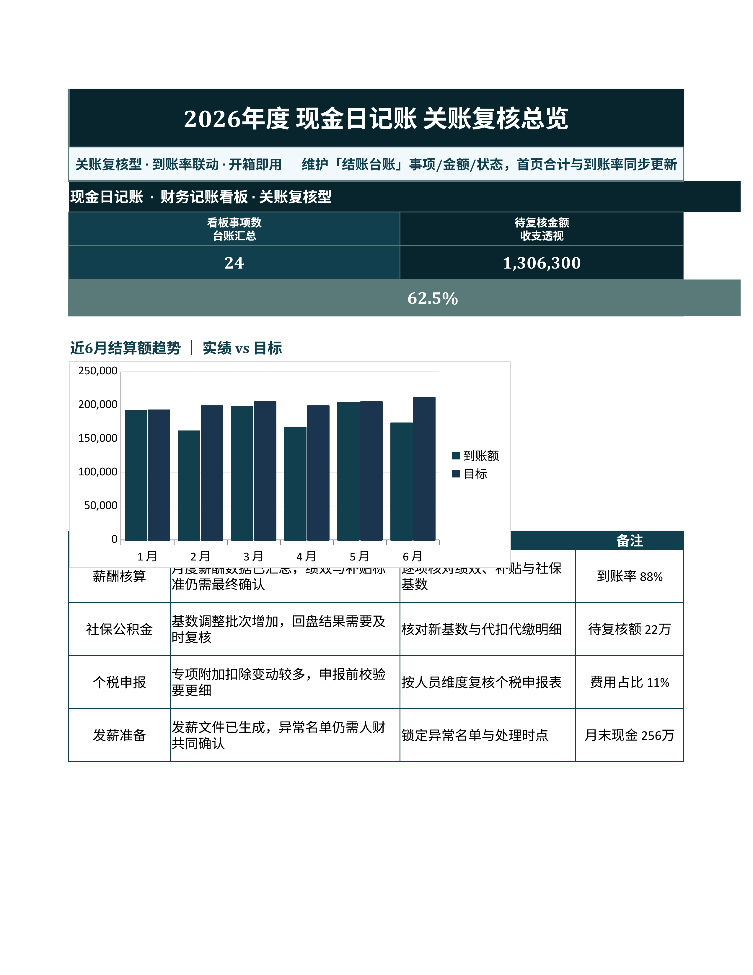 财务记账台账《现金日记账》公式完整版｜科目台账到账复盘·对账即用