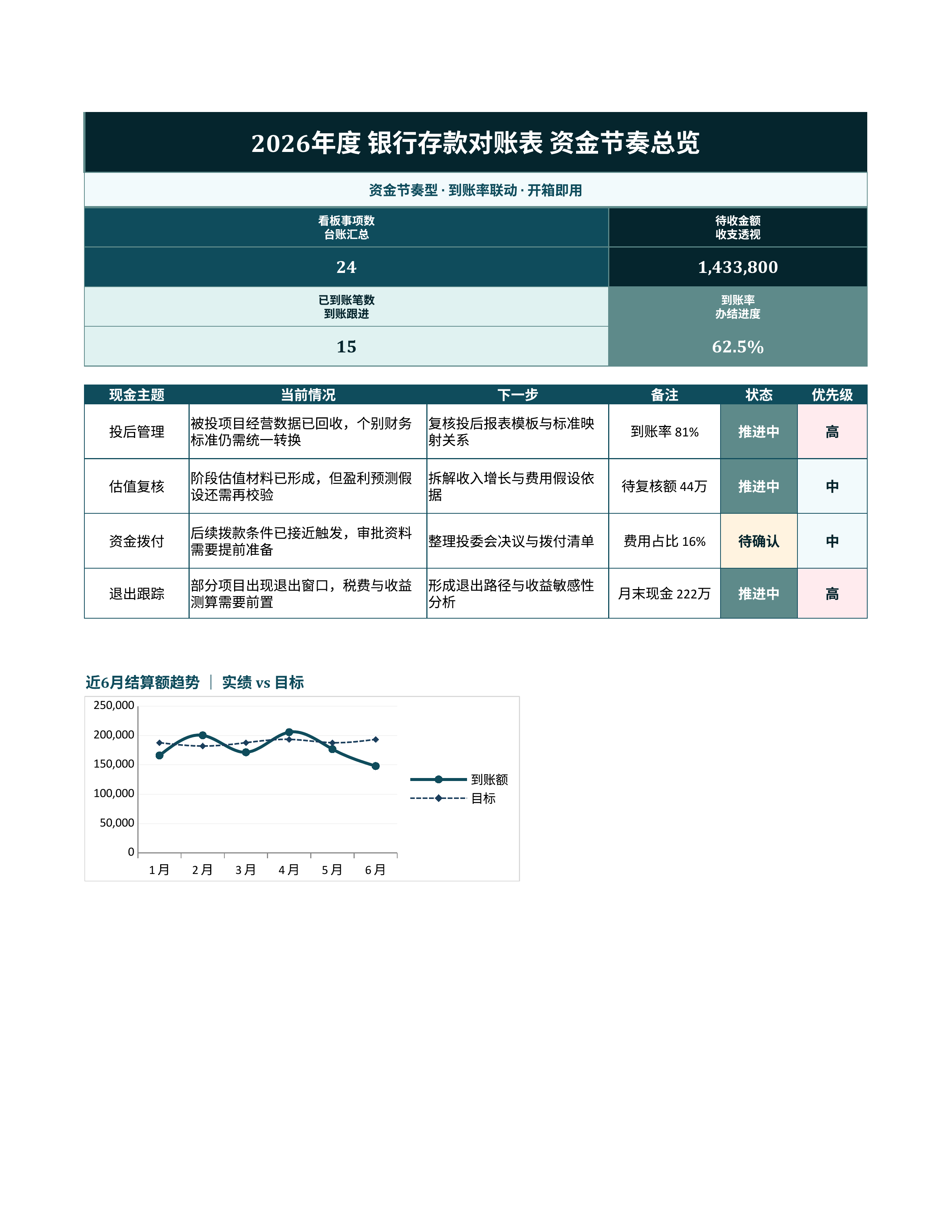 财务记账台账《银行存款对账表》看板联动版｜科目台账到账复盘·对账即用