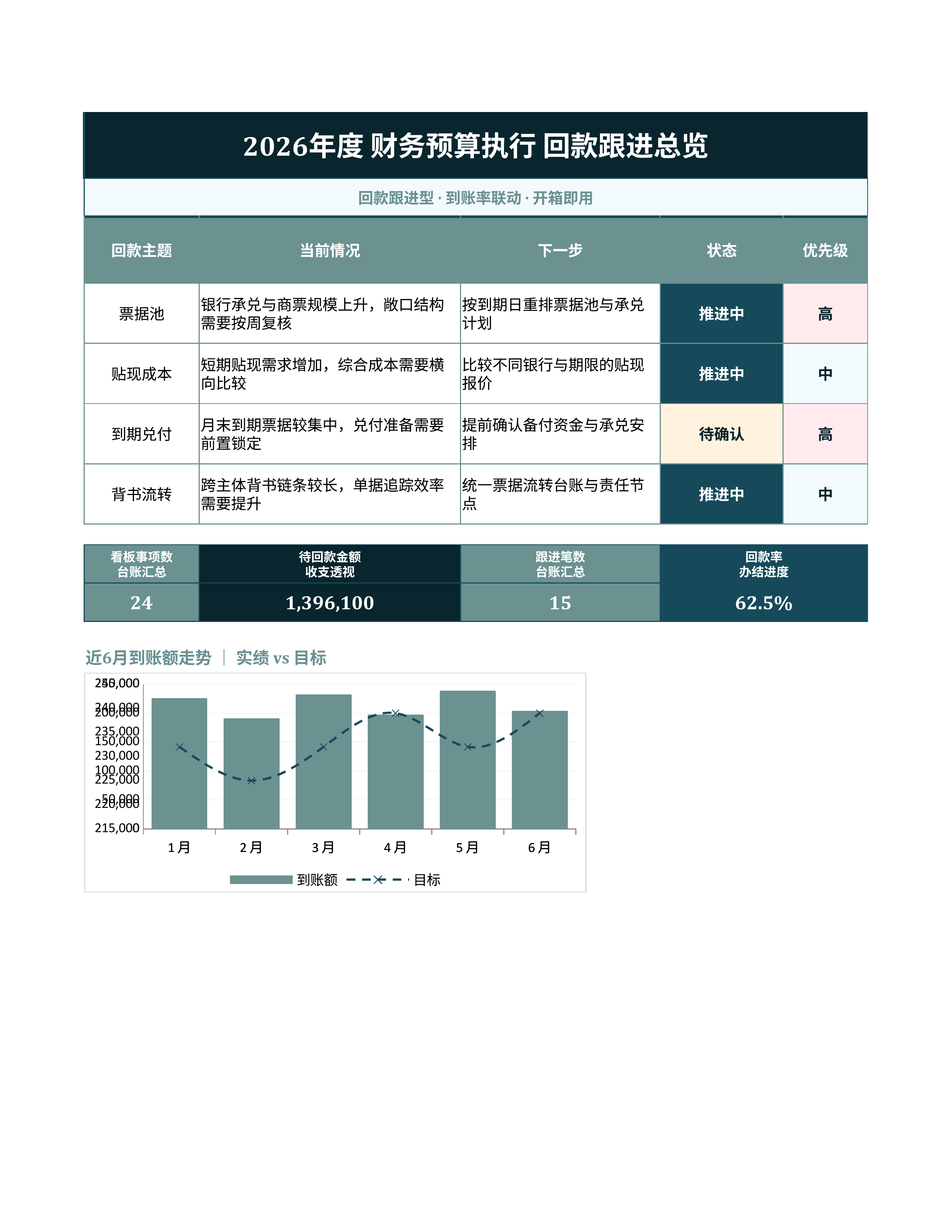 财务记账台账《财务预算执行》台账日清版｜科目台账到账复盘·对账即用